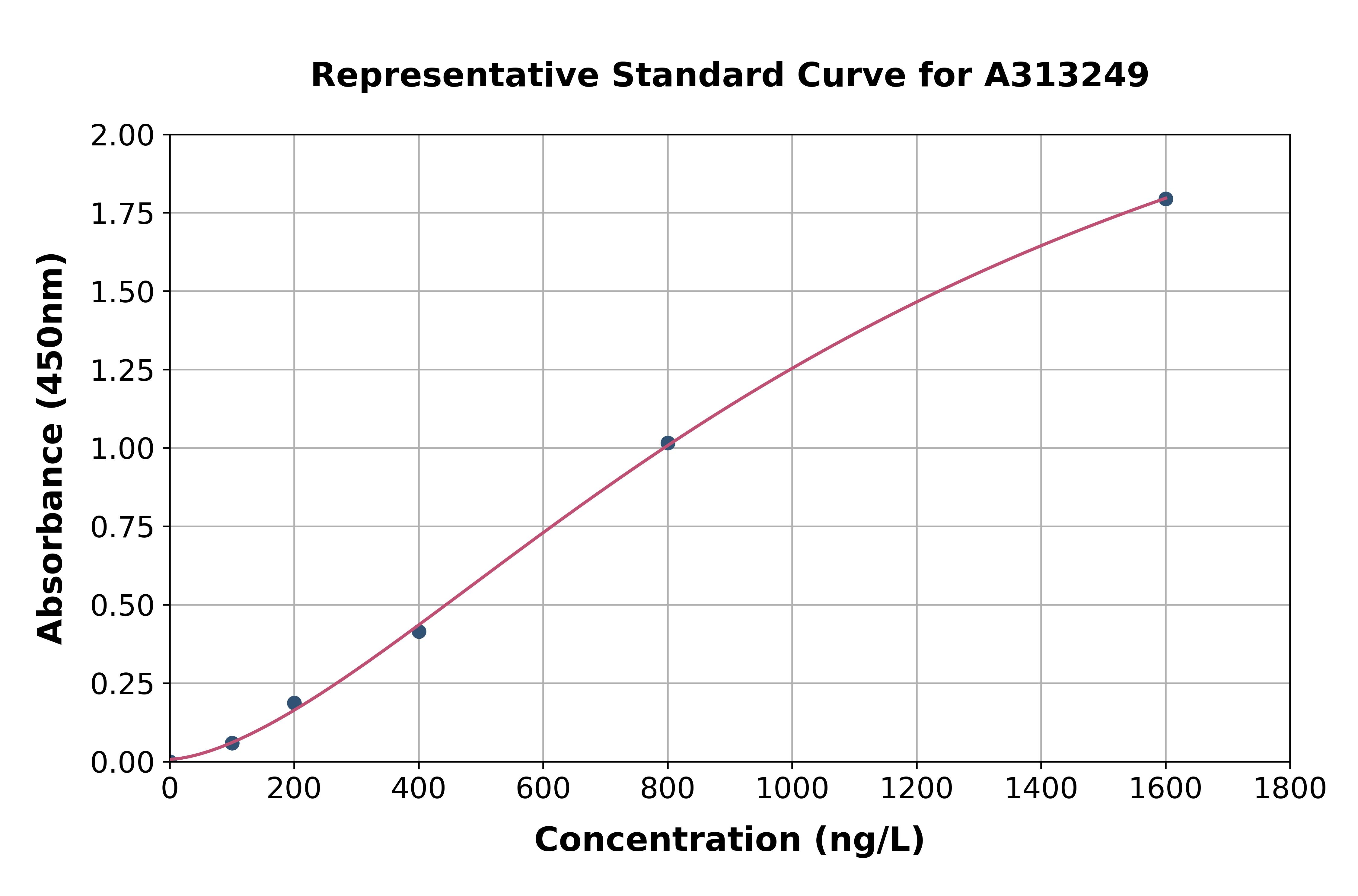 Human DYNC2H1 ELISA Kit