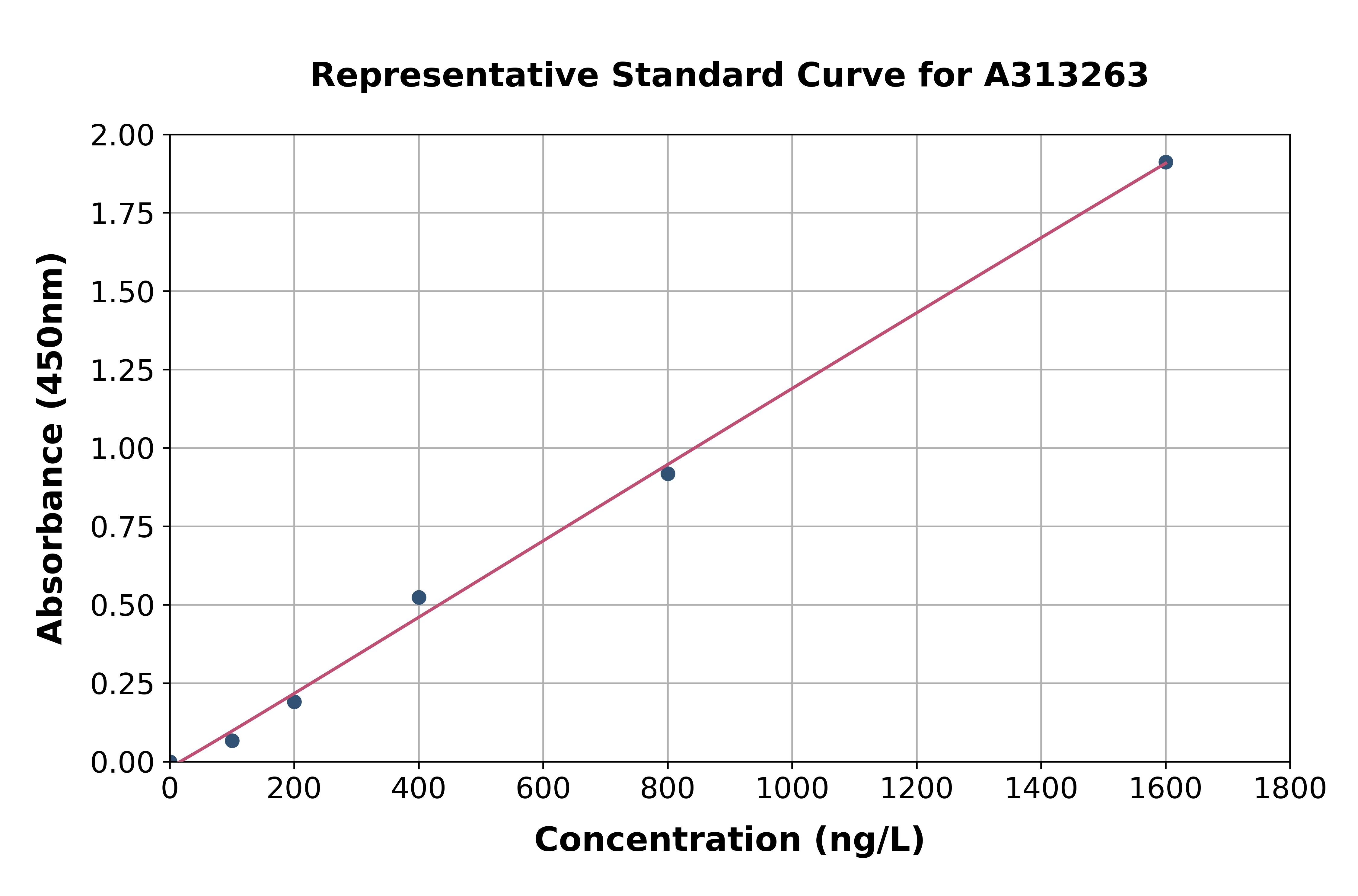 Human Eph Receptor A4 / SEK ELISA Kit
