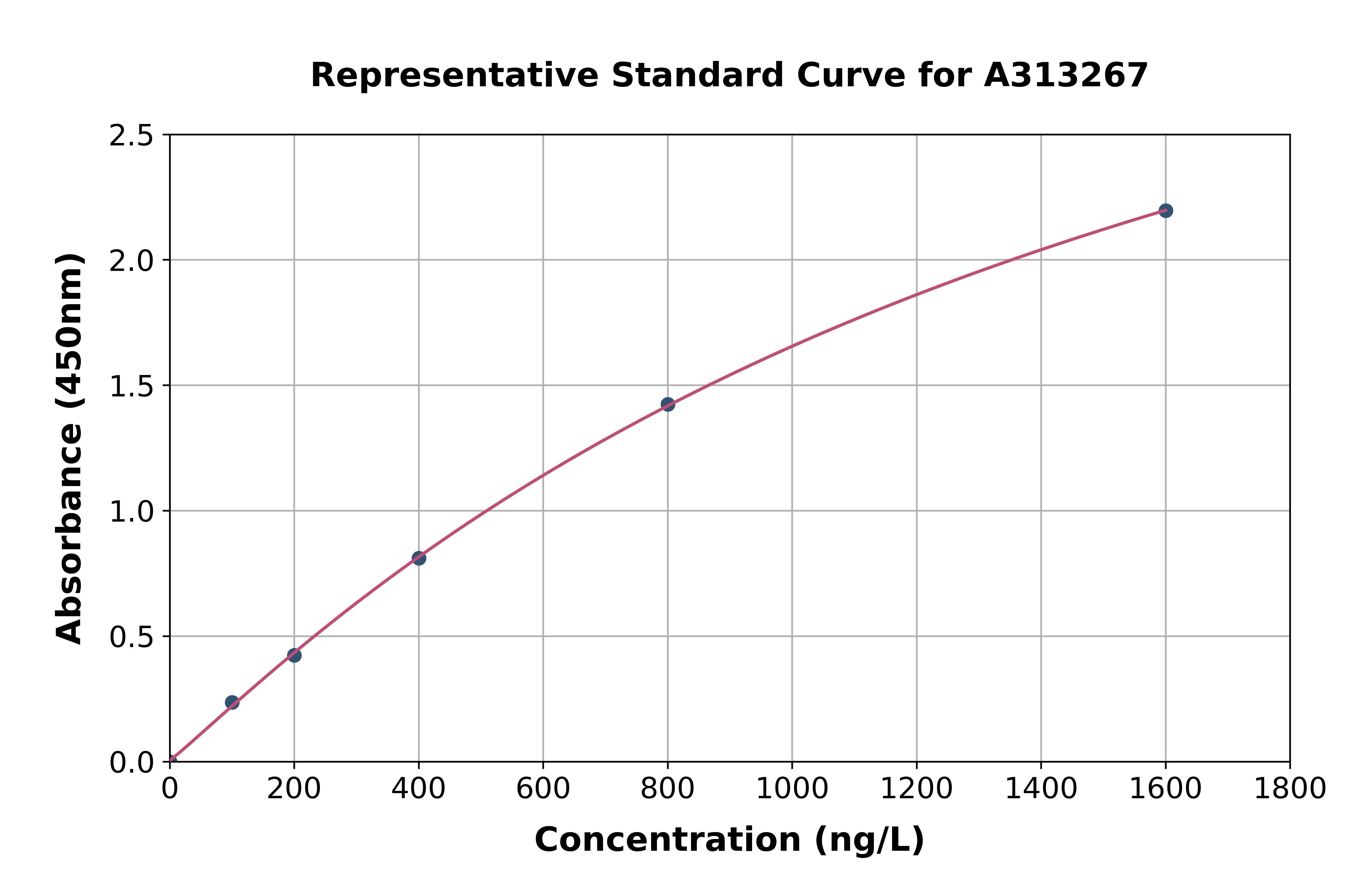 Human TIP49A ELISA Kit