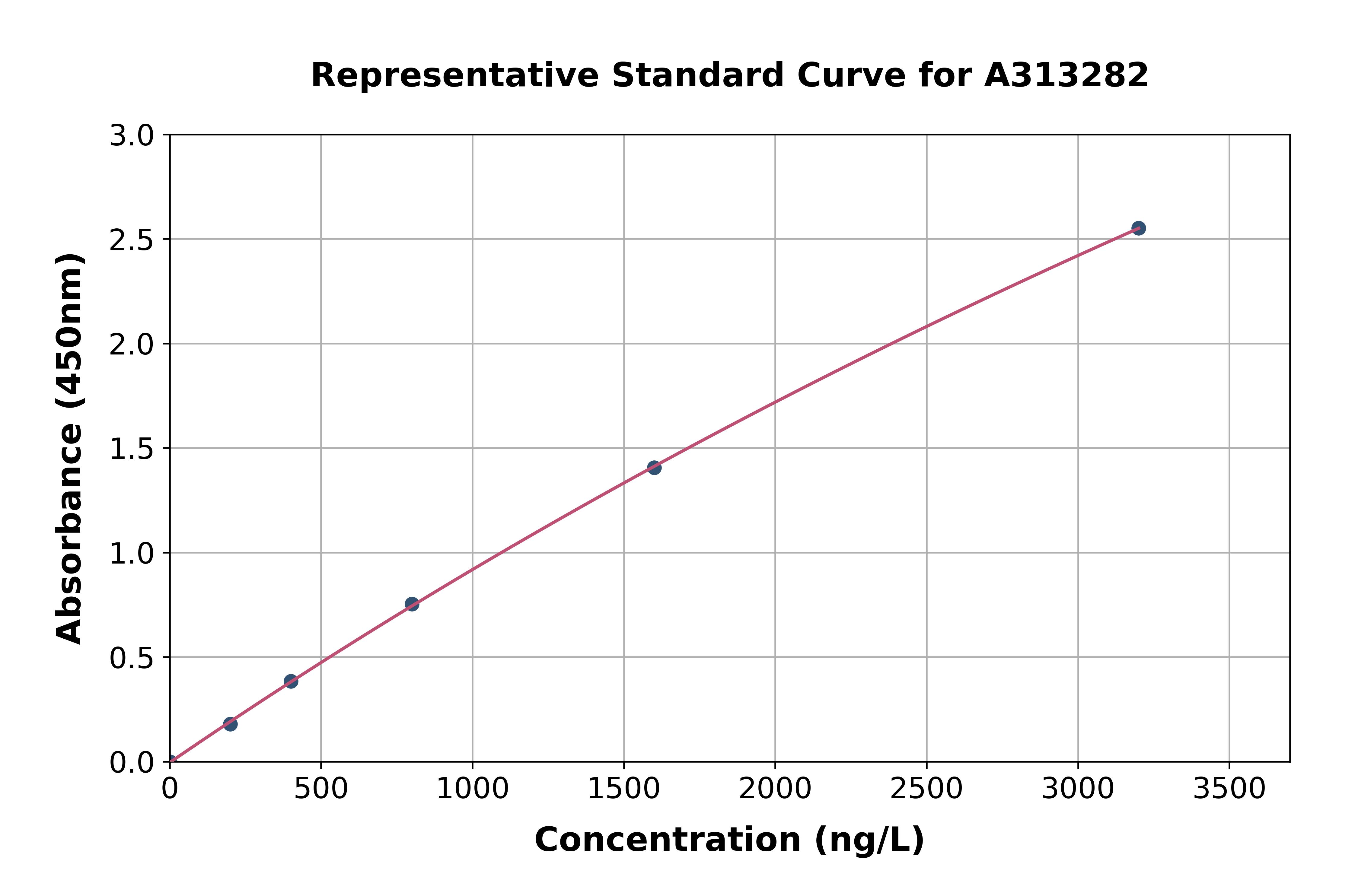 Mouse GIPR ELISA Kit