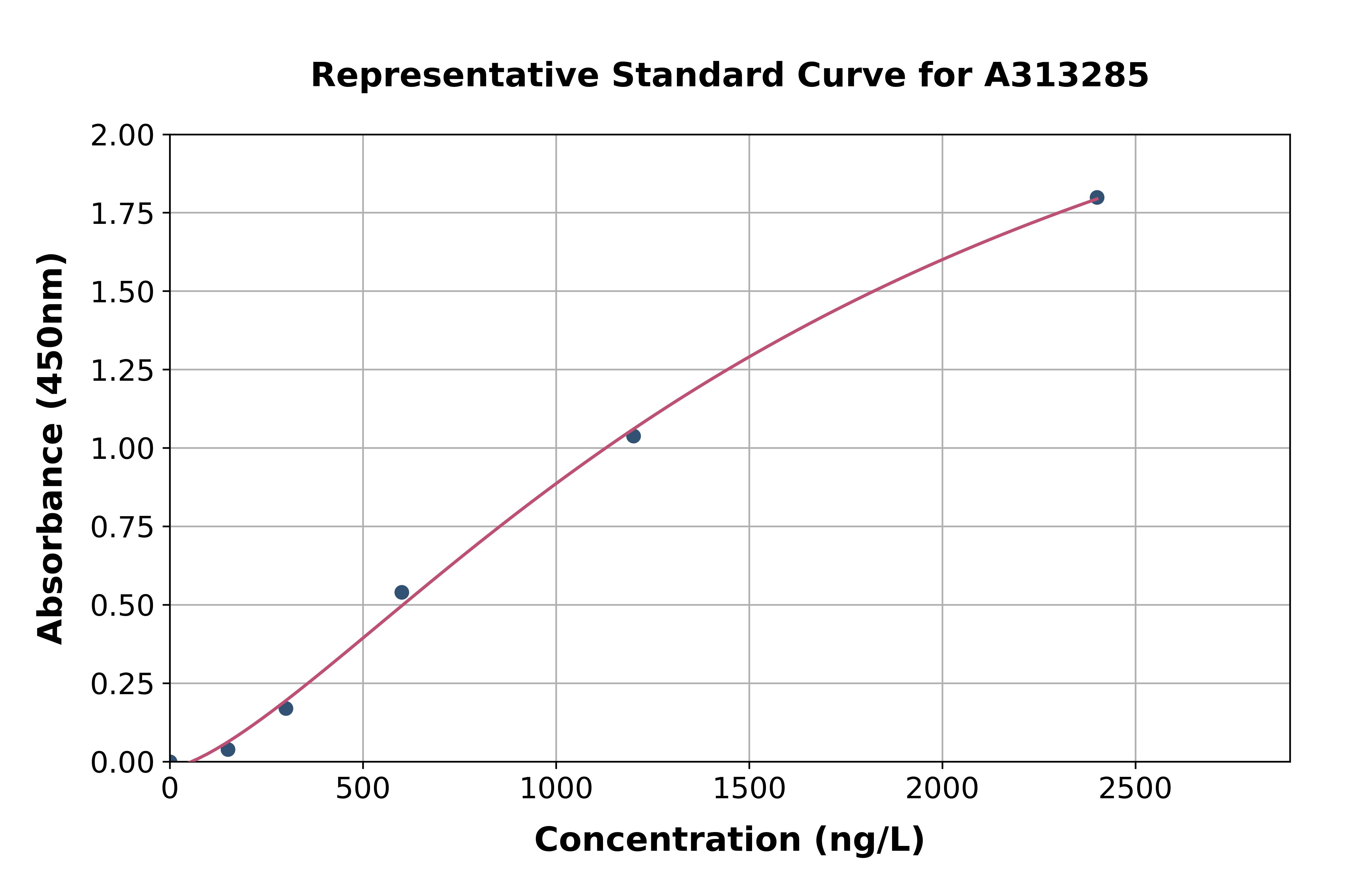 Human Ankrd26 ELISA Kit