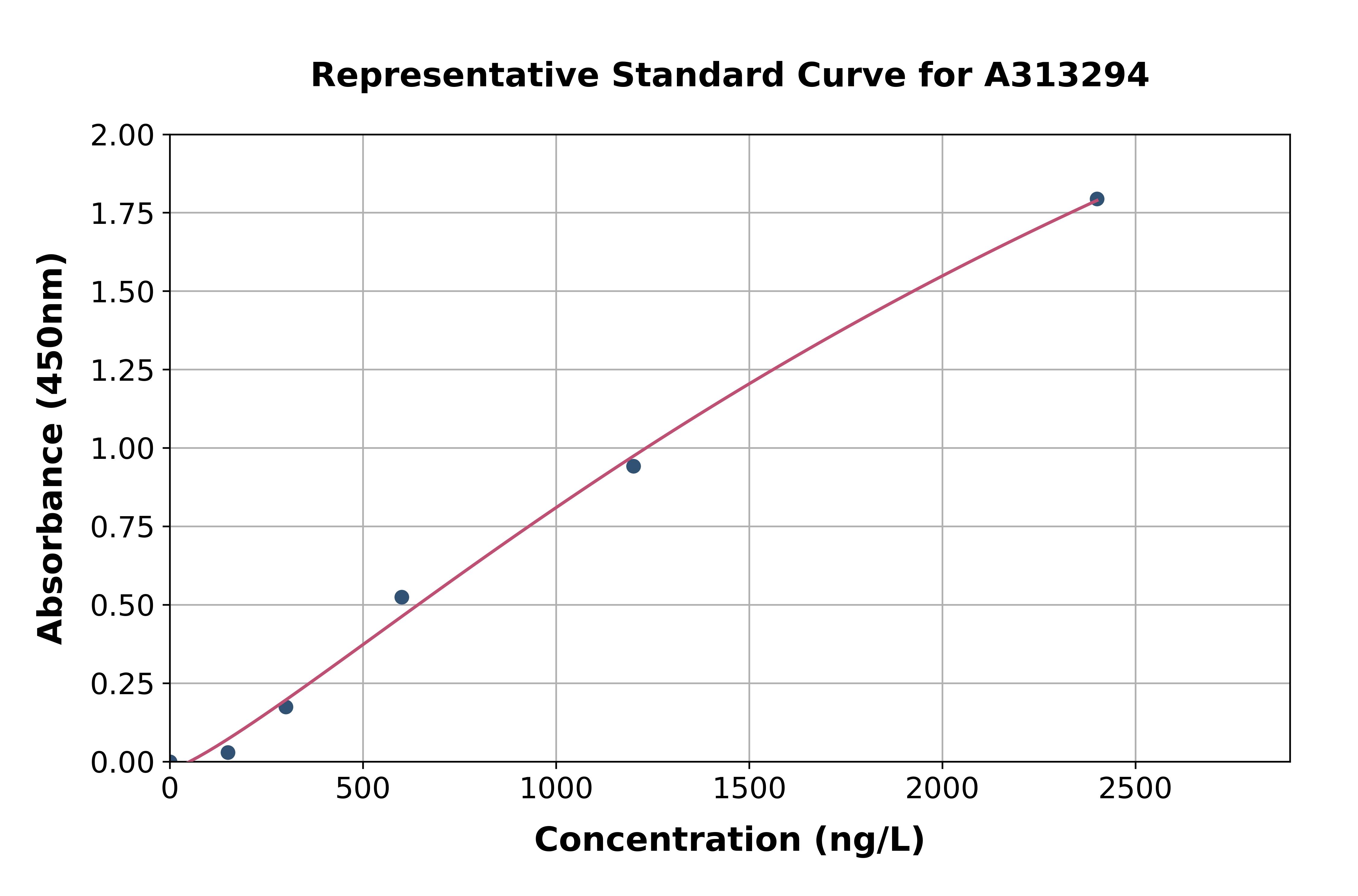Mouse Ninj1 ELISA Kit