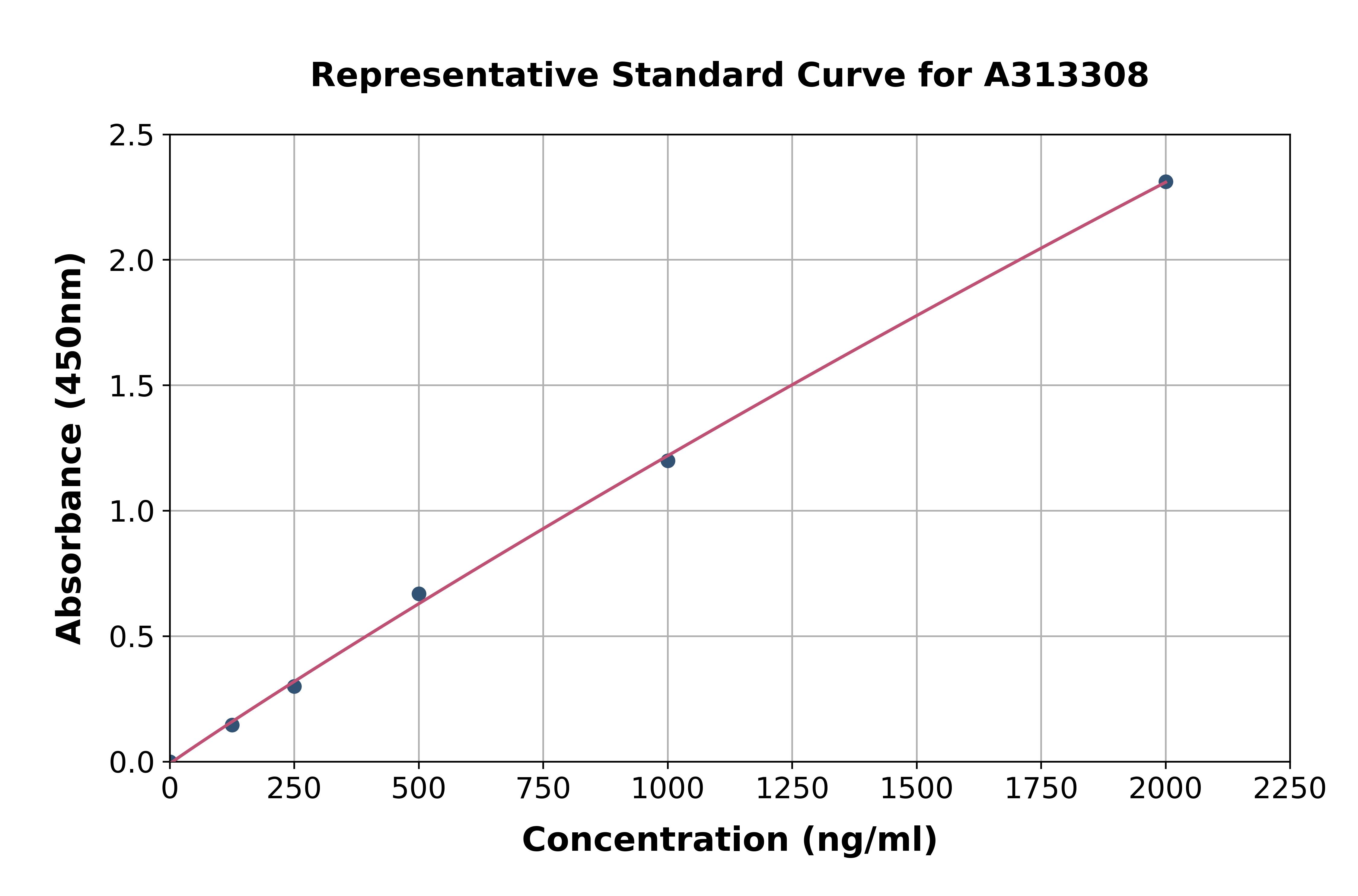 Mouse Cnrip1 ELISA Kit