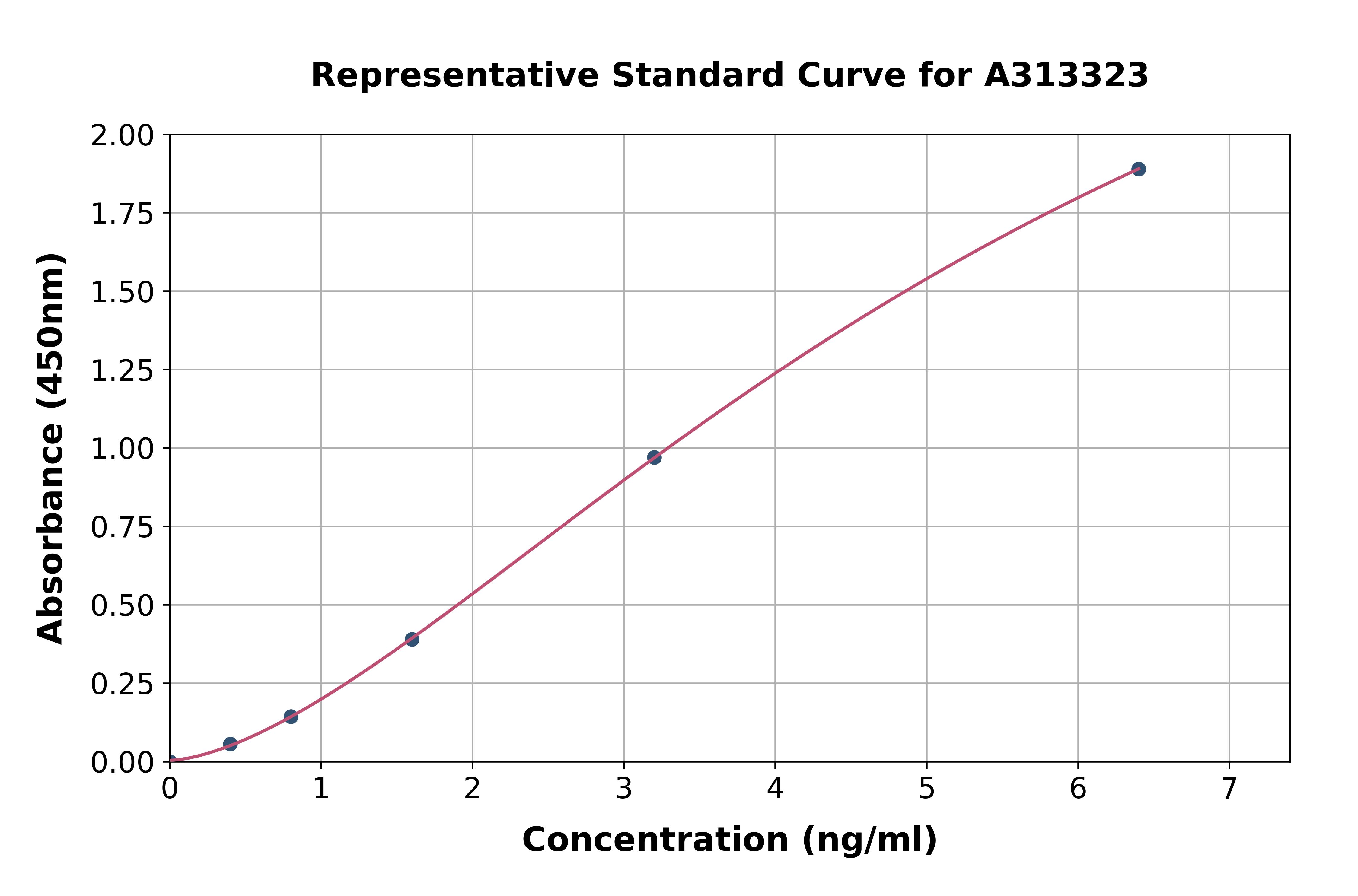 Human DR6 ELISA Kit