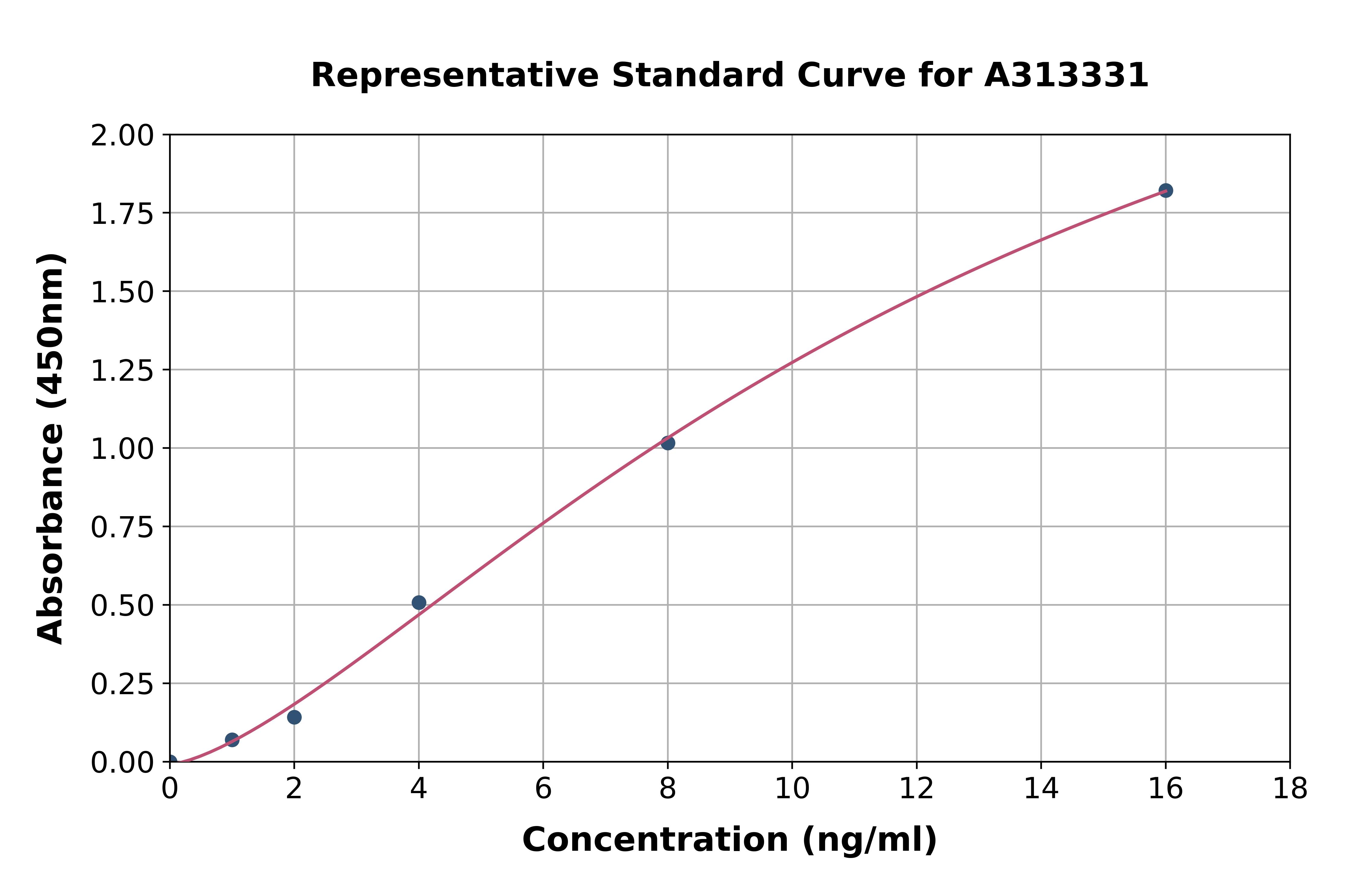 Human Calcitonin Receptor / CT-R ELISA Kit