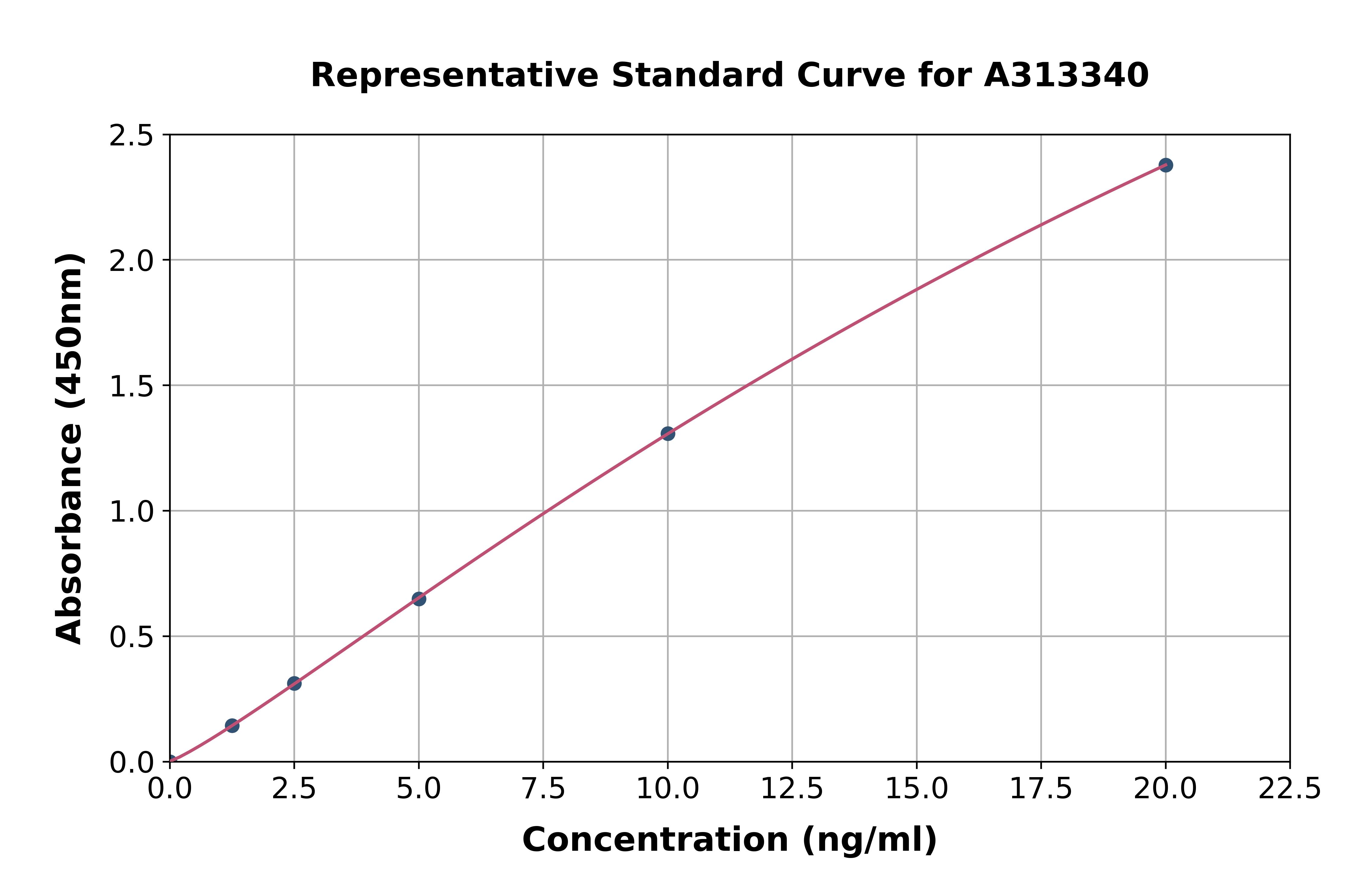 Human FECH ELISA Kit