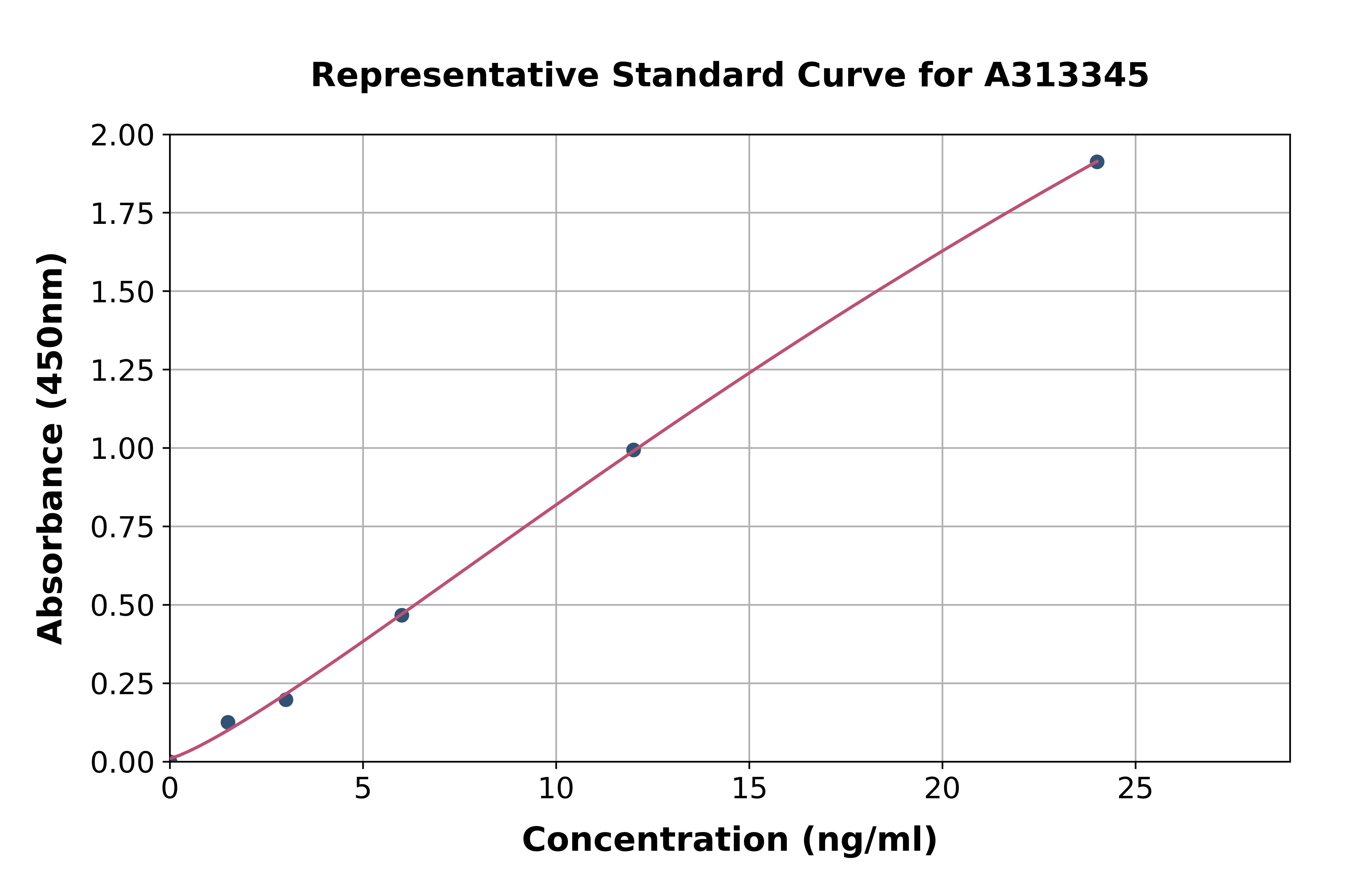 Human Perilipin-1 ELISA Kit