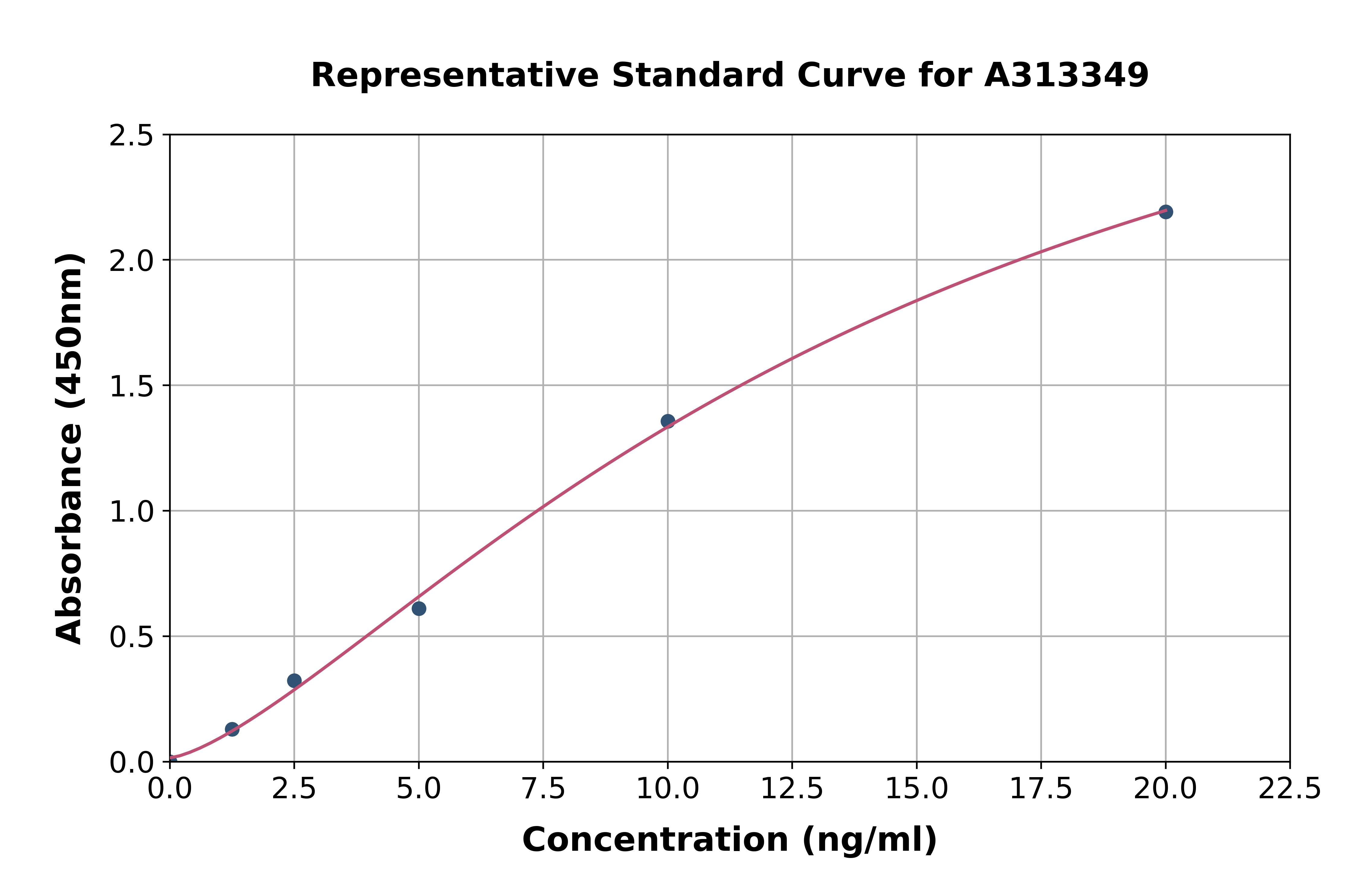 Human MATH2 / NEUROD6 ELISA Kit