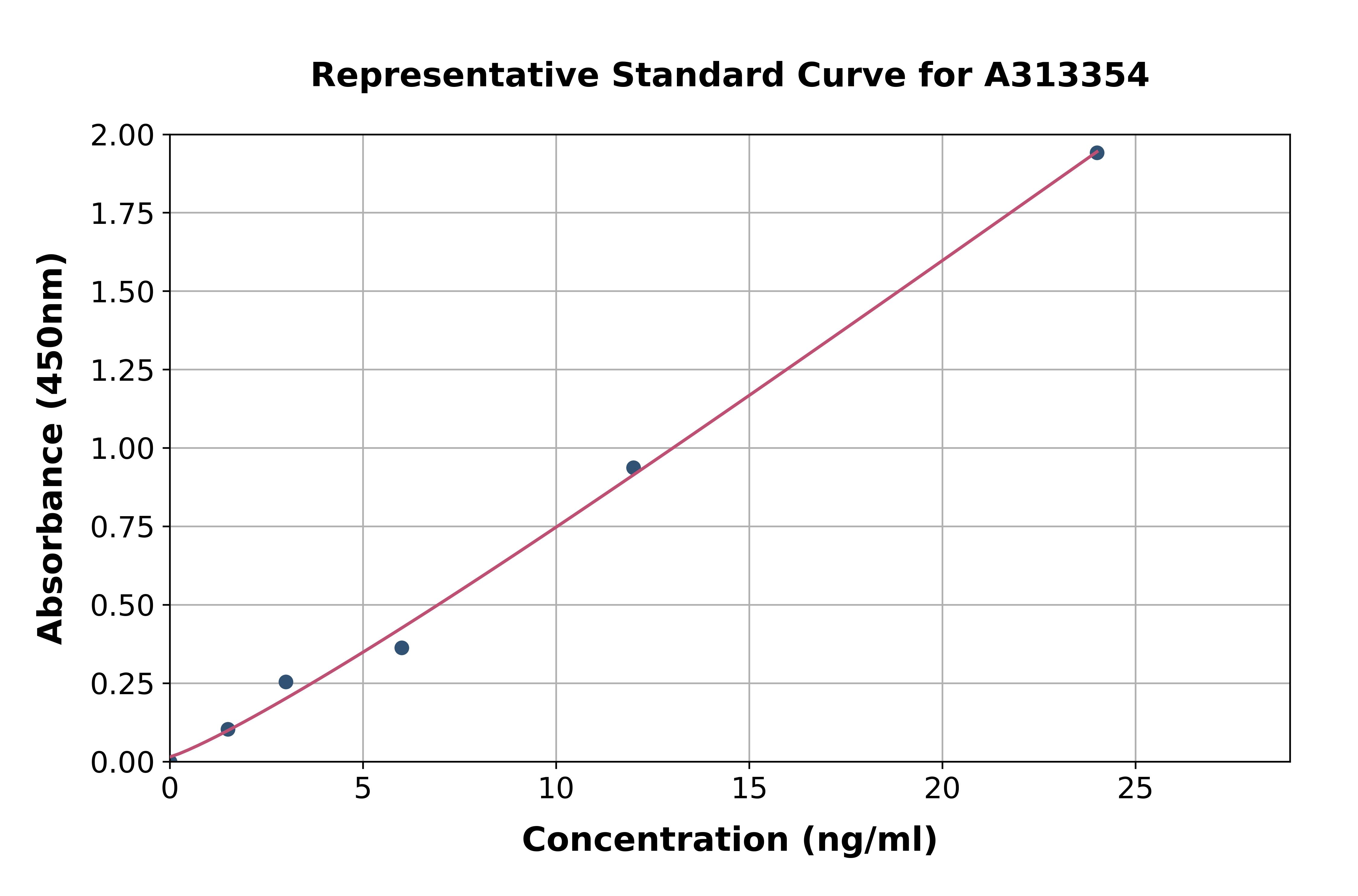 Human Tropomodulin 3 ELISA Kit