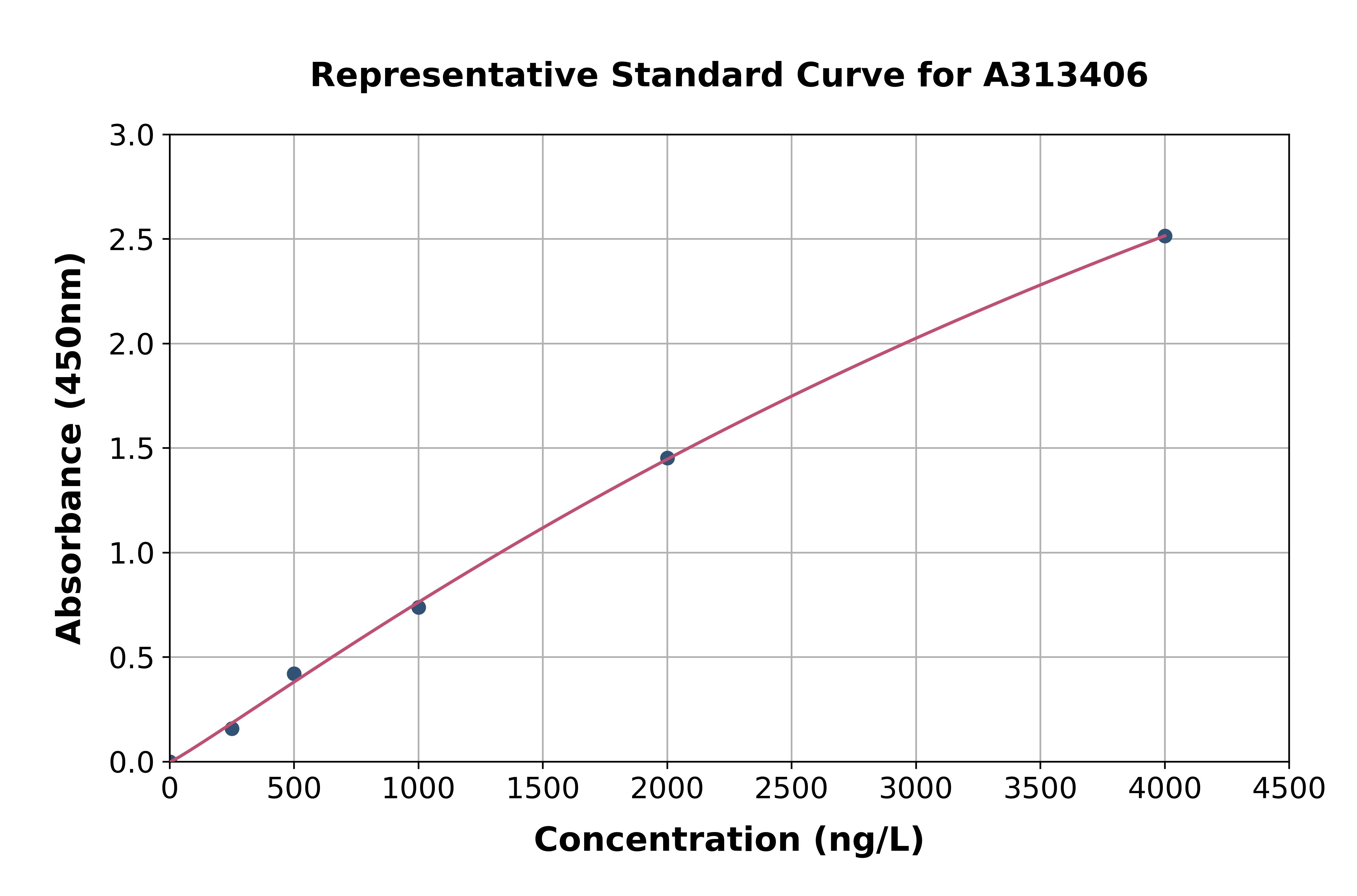 Human Cell Adhesion Molecule 4 ELISA Kit