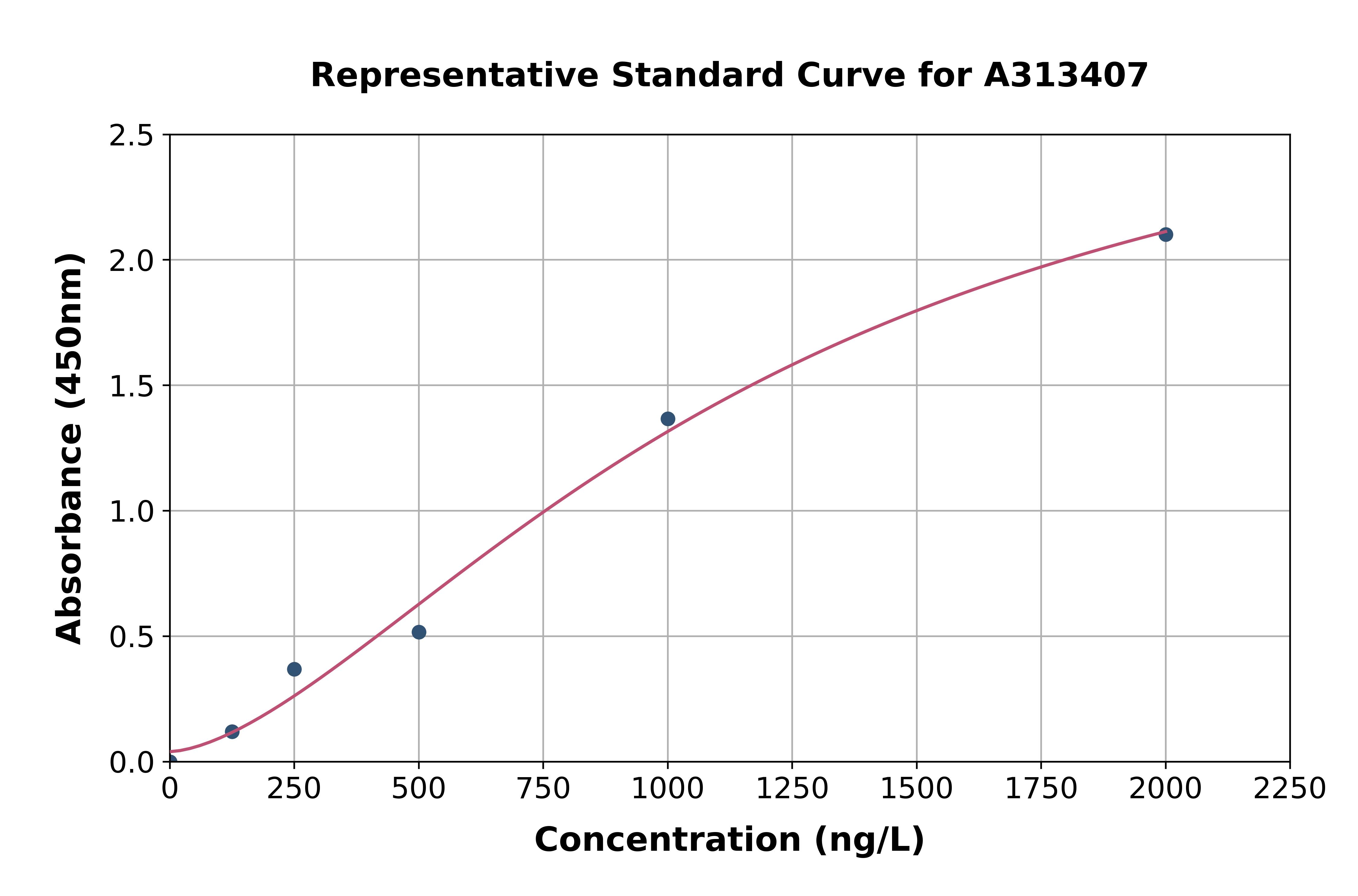 Human Semaphorin 3c ELISA Kit