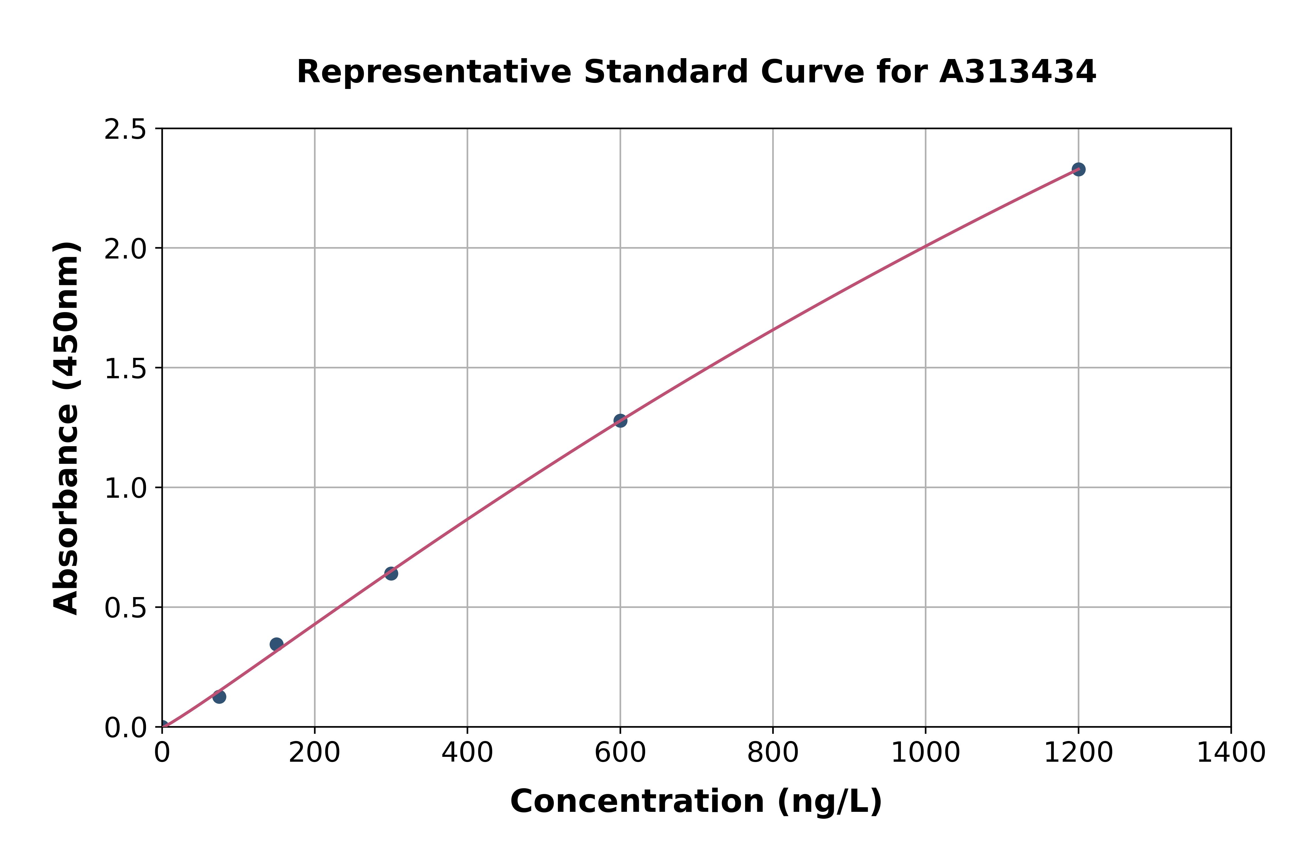 Human PEG10 / EDR ELISA Kit