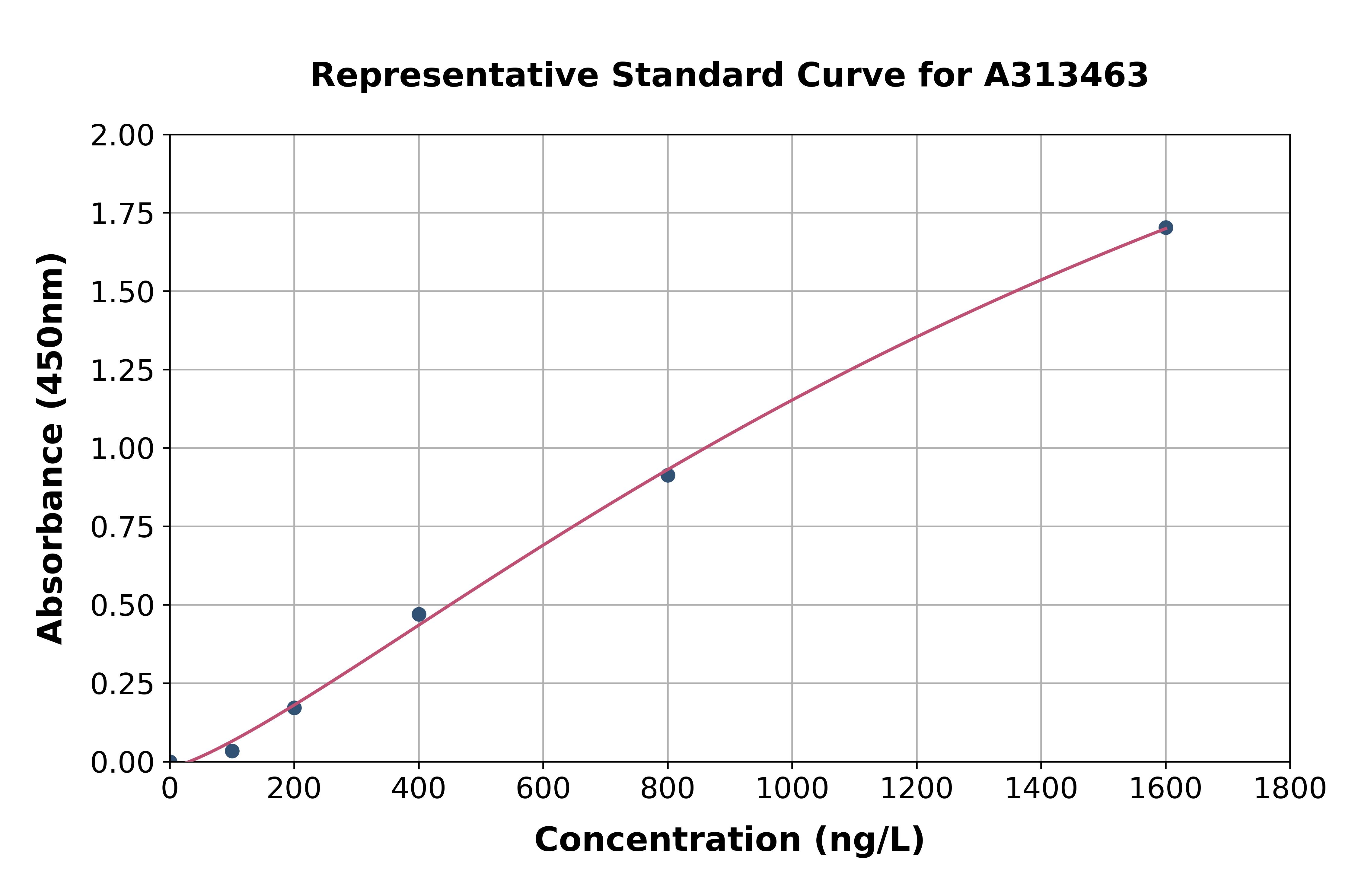 Human Matrin 3 ELISA Kit