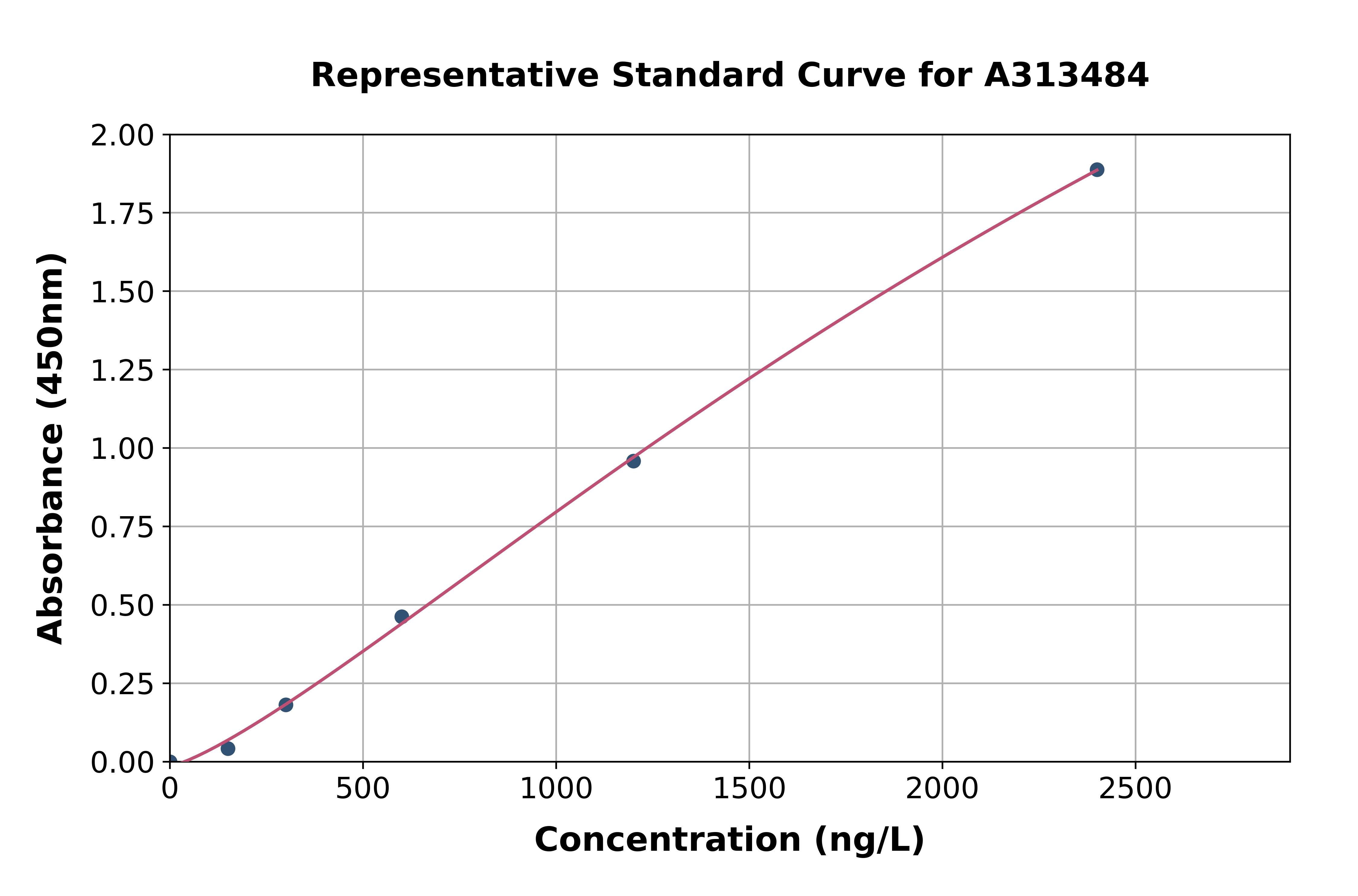 Human MUC12 ELISA Kit