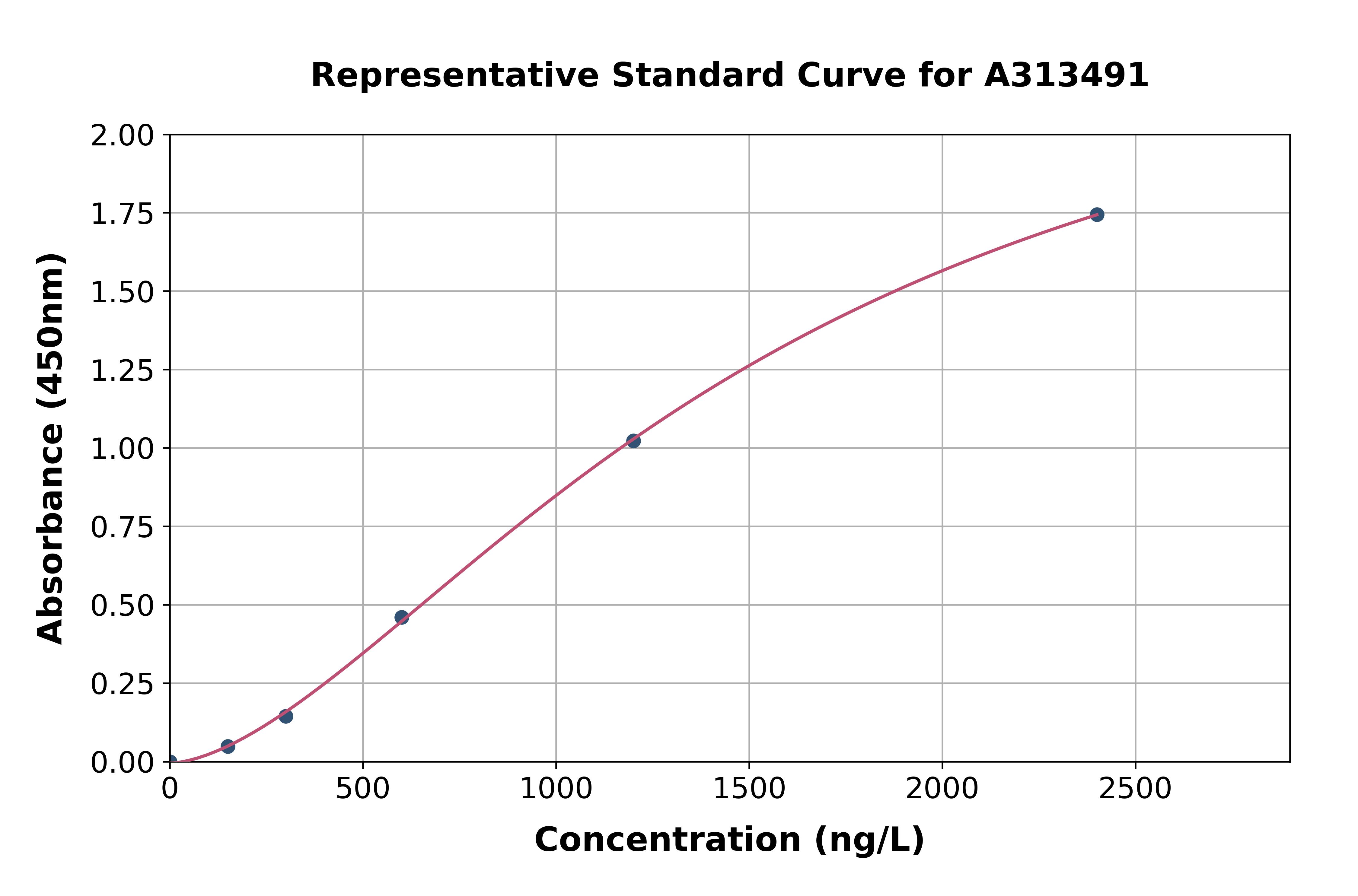 Human SCHIP1 ELISA Kit