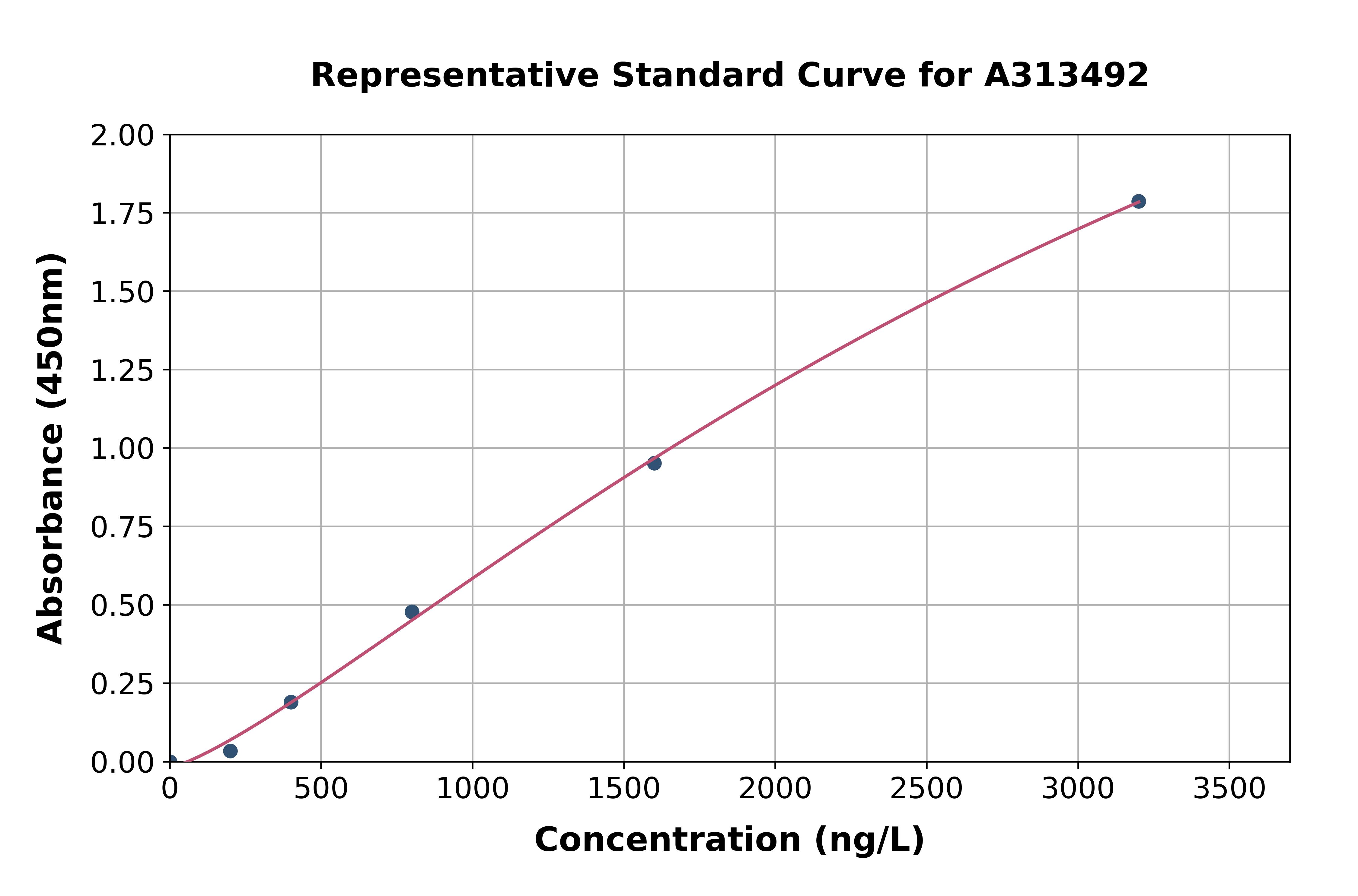 Human Phospholipase C beta 1 / PLCB1 ELISA Kit