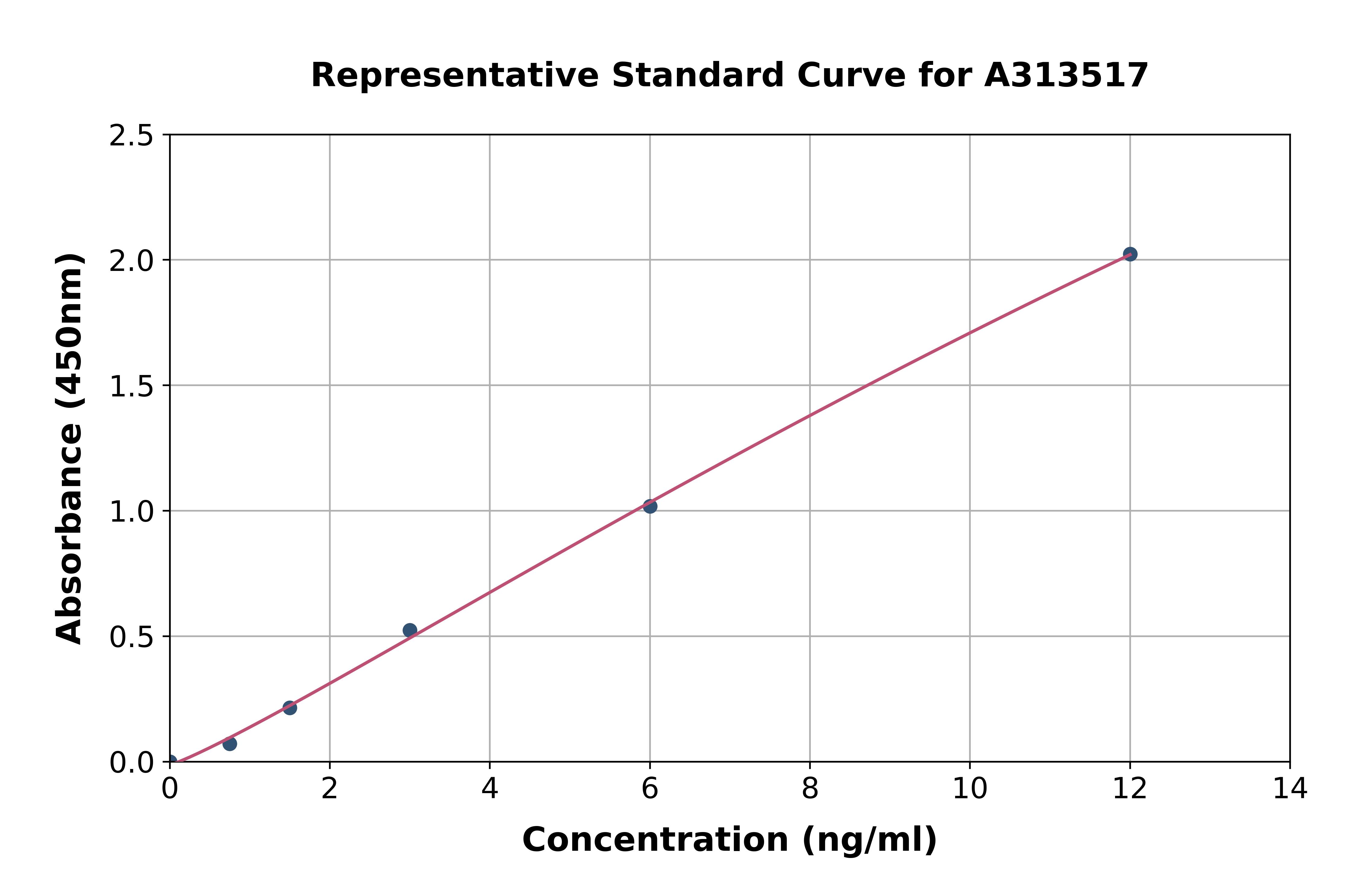 Human KCP ELISA Kit