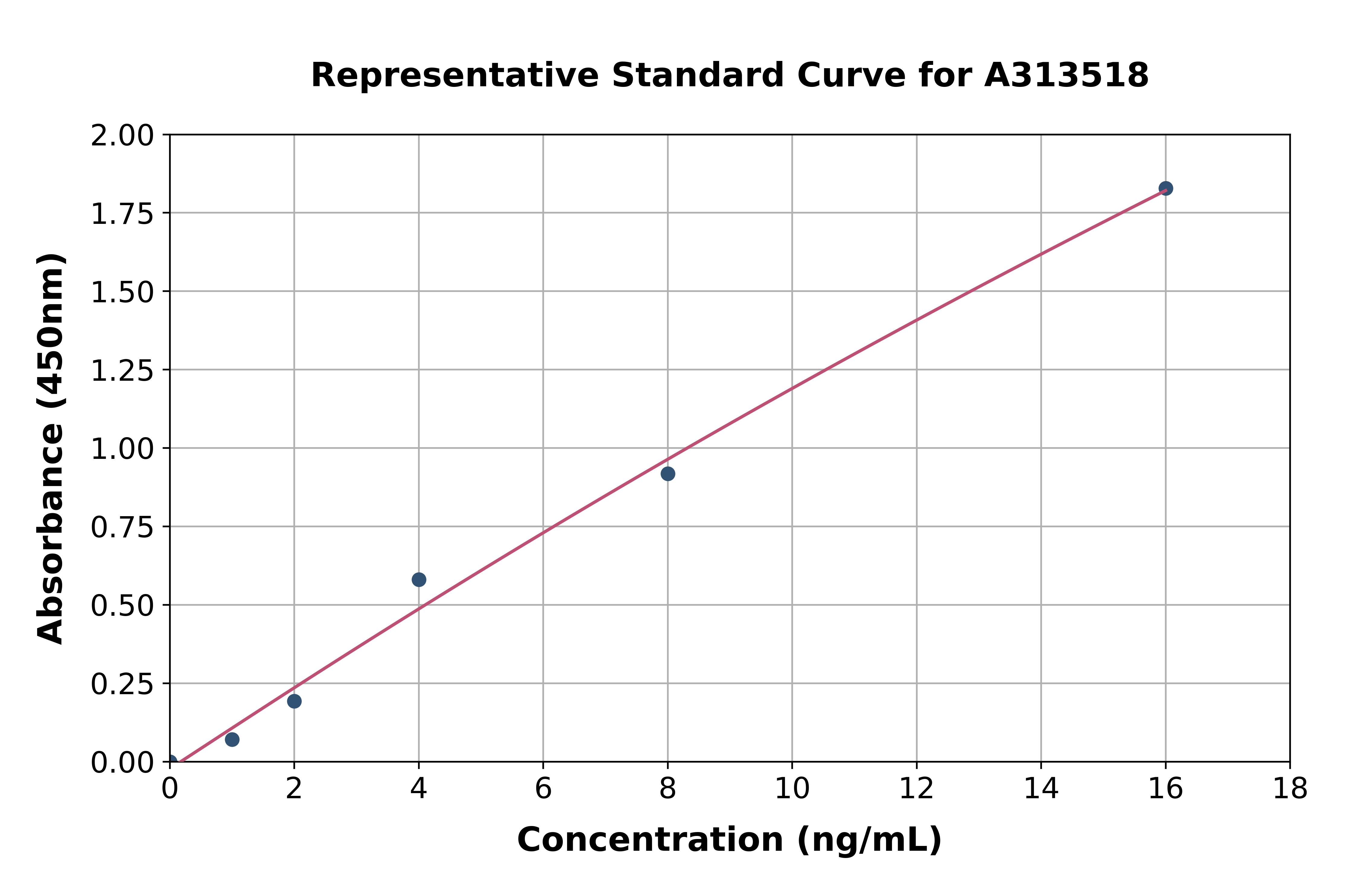 Human 5T4 ELISA Kit