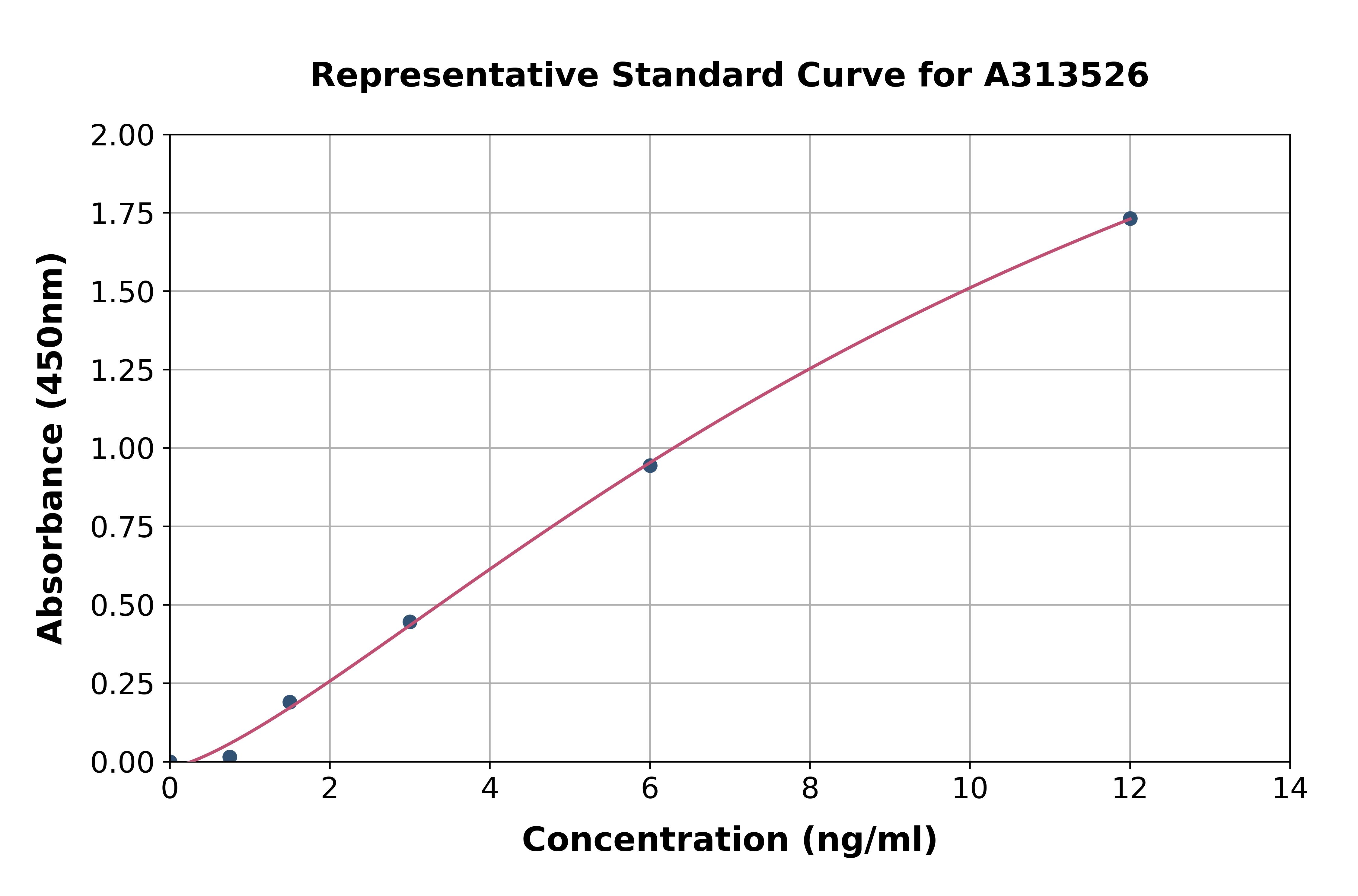 Human HLA-DQB1 ELISA Kit