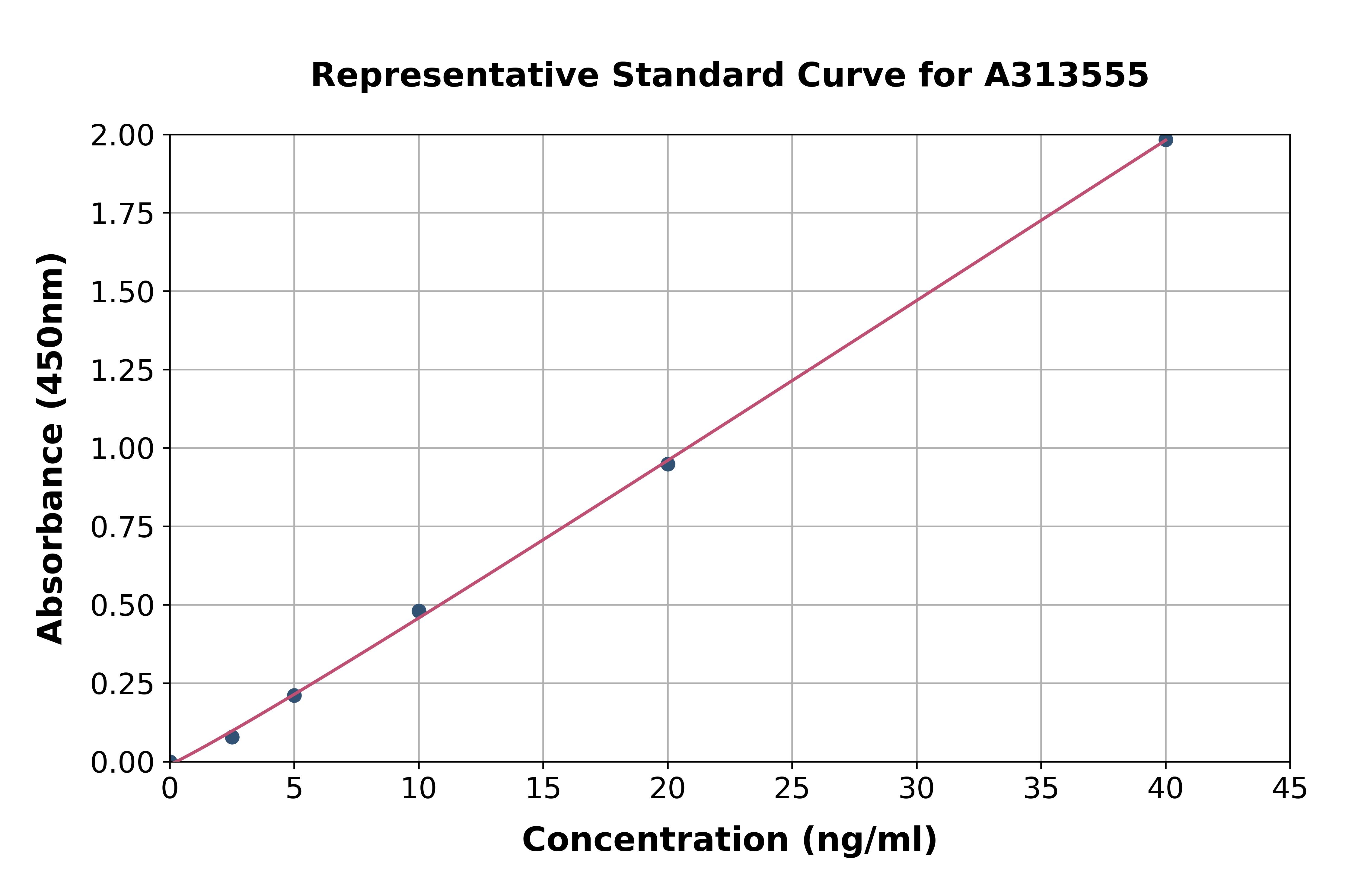 Human SOX3 ELISA Kit
