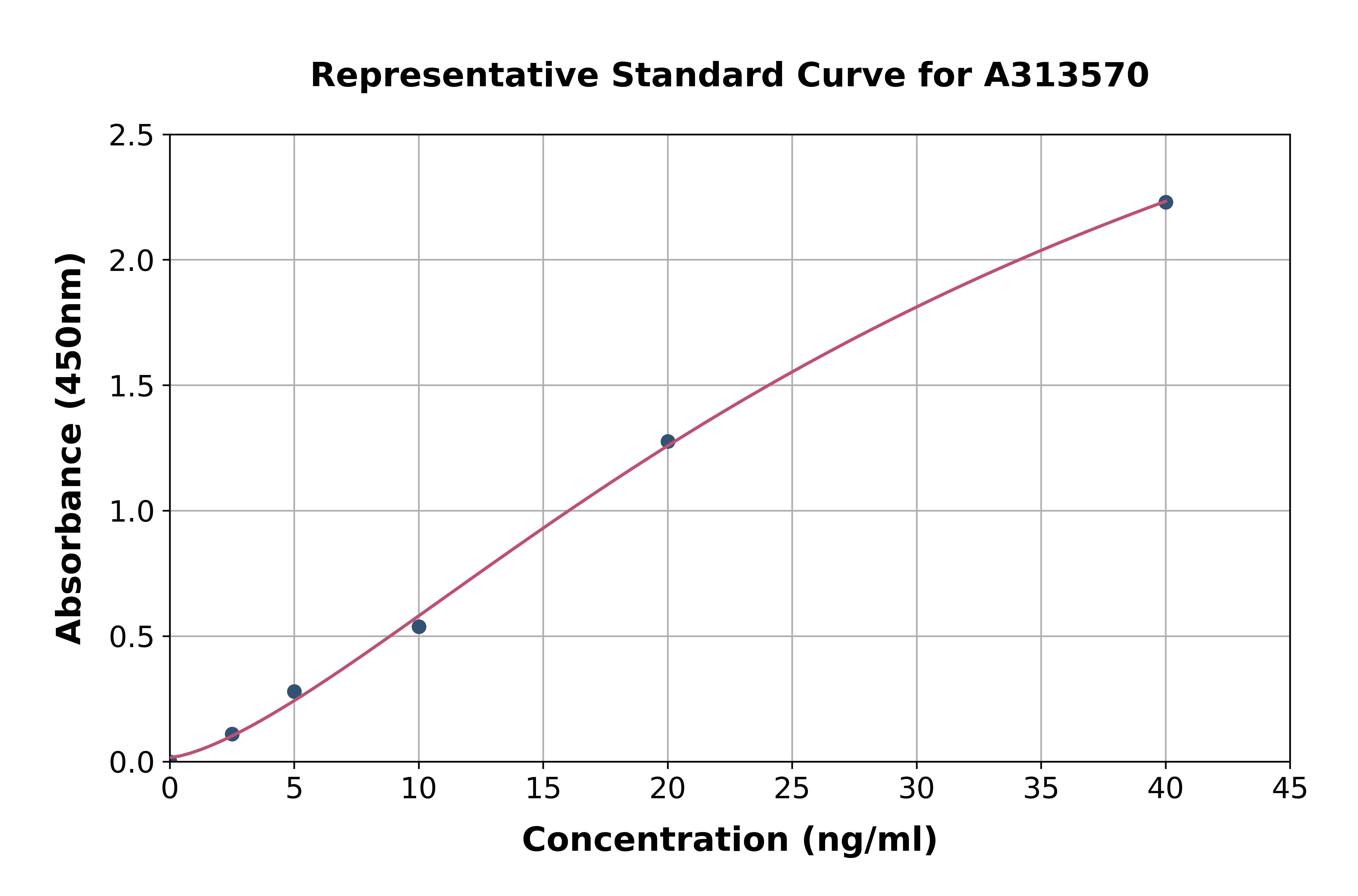 Human Sarcalumenin ELISA Kit