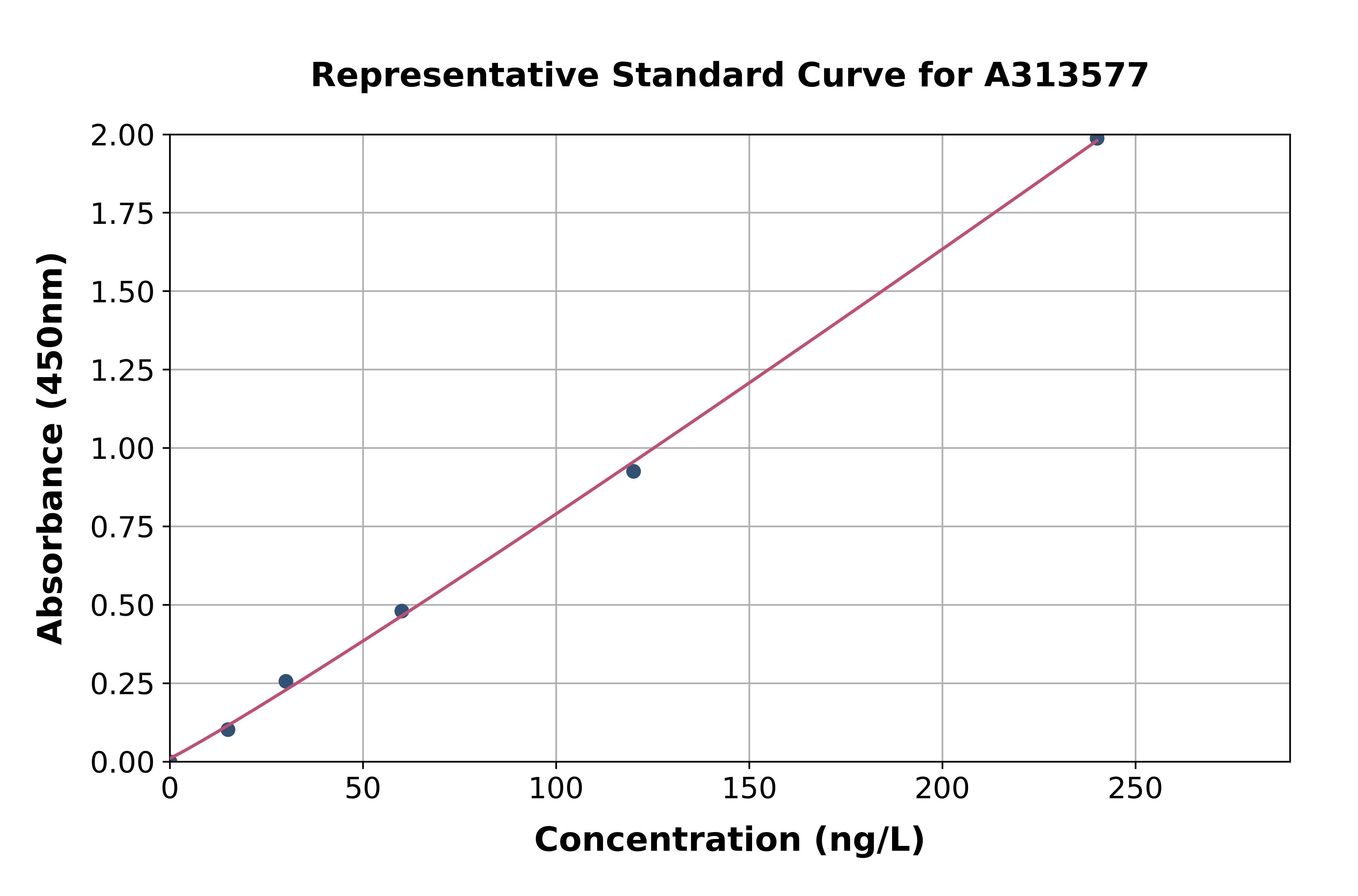 Mouse Asph ELISA Kit
