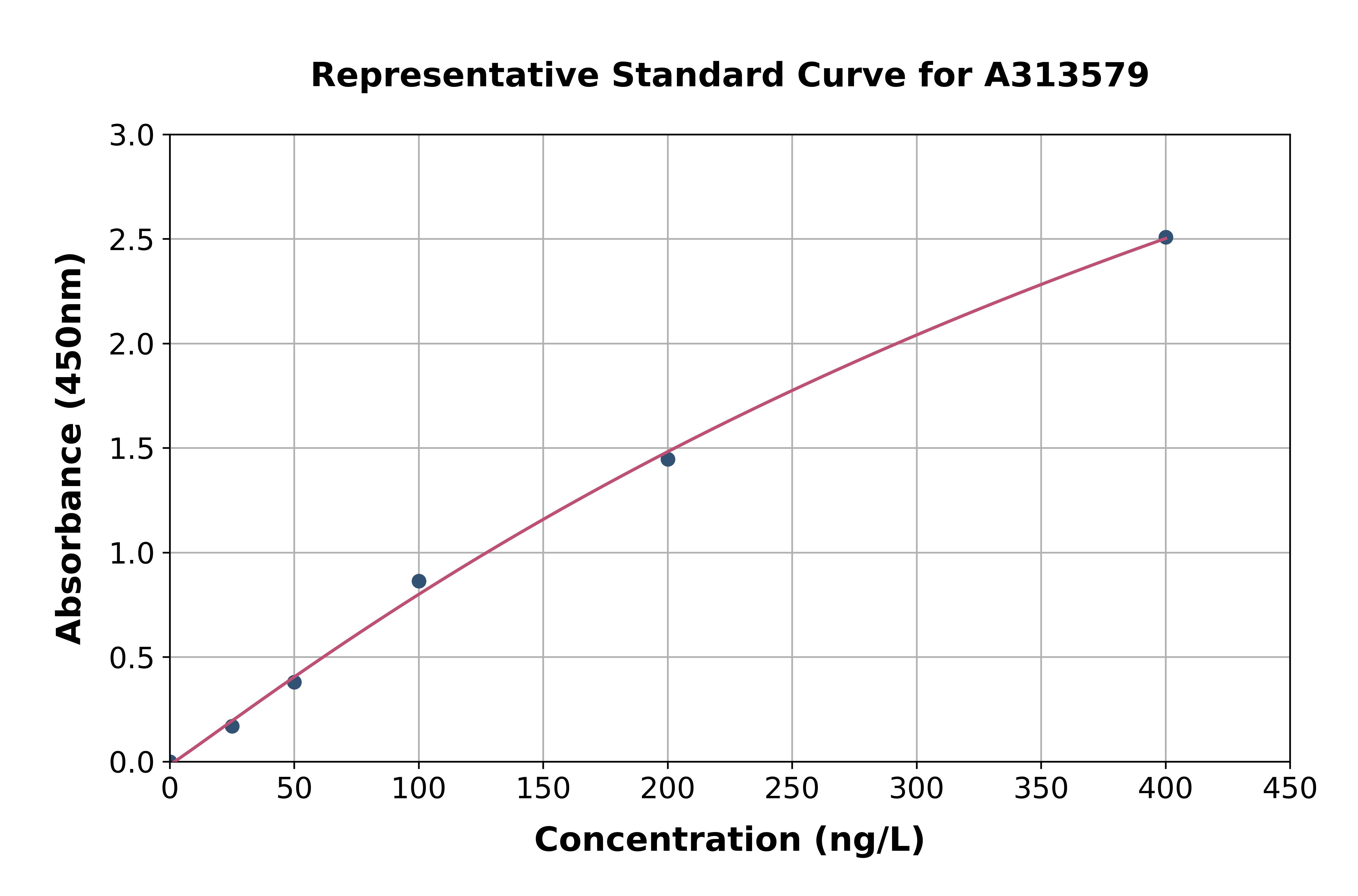 Human Syntaxin 16 ELISA Kit