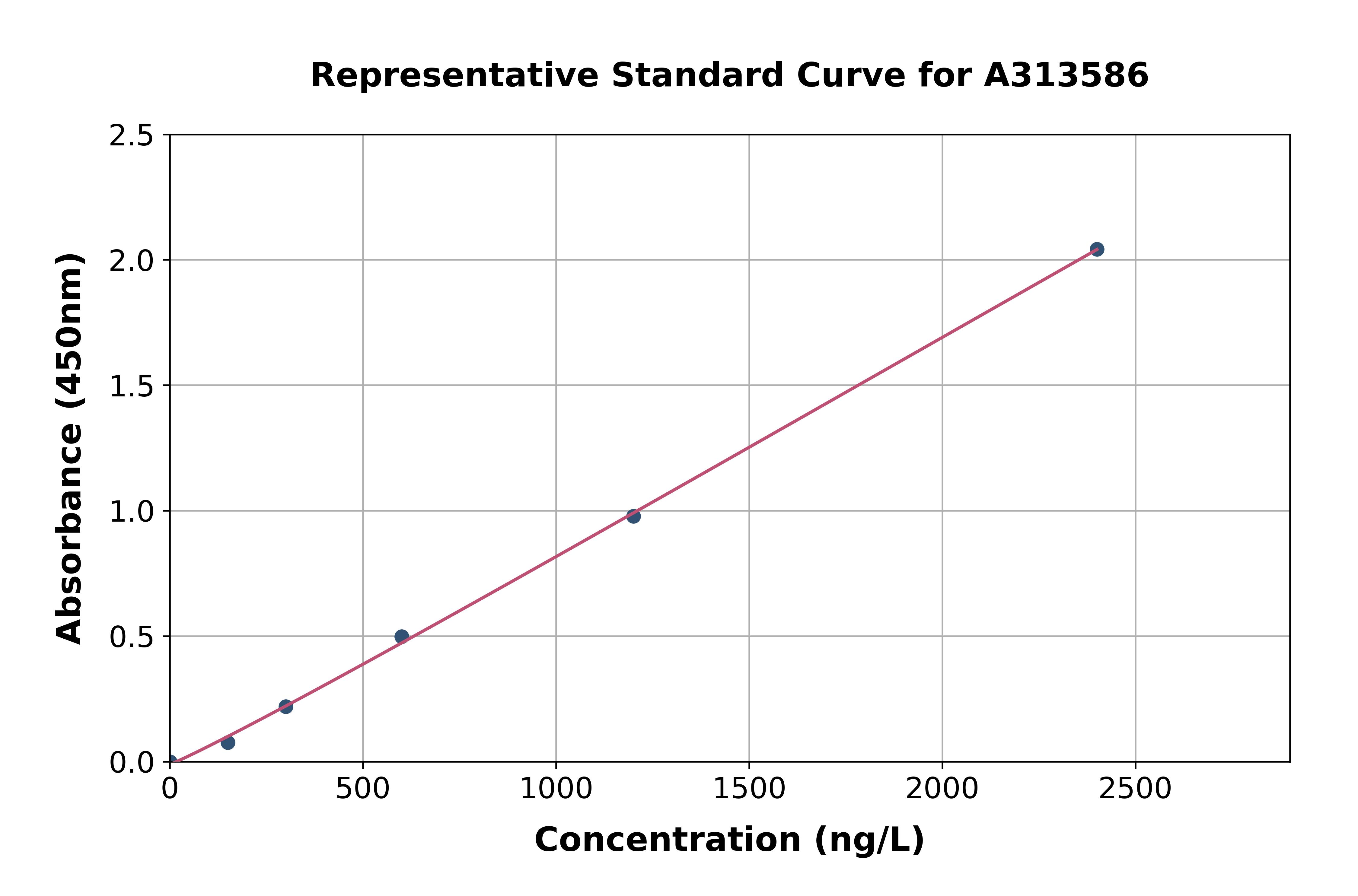 Human SR1 ELISA Kit