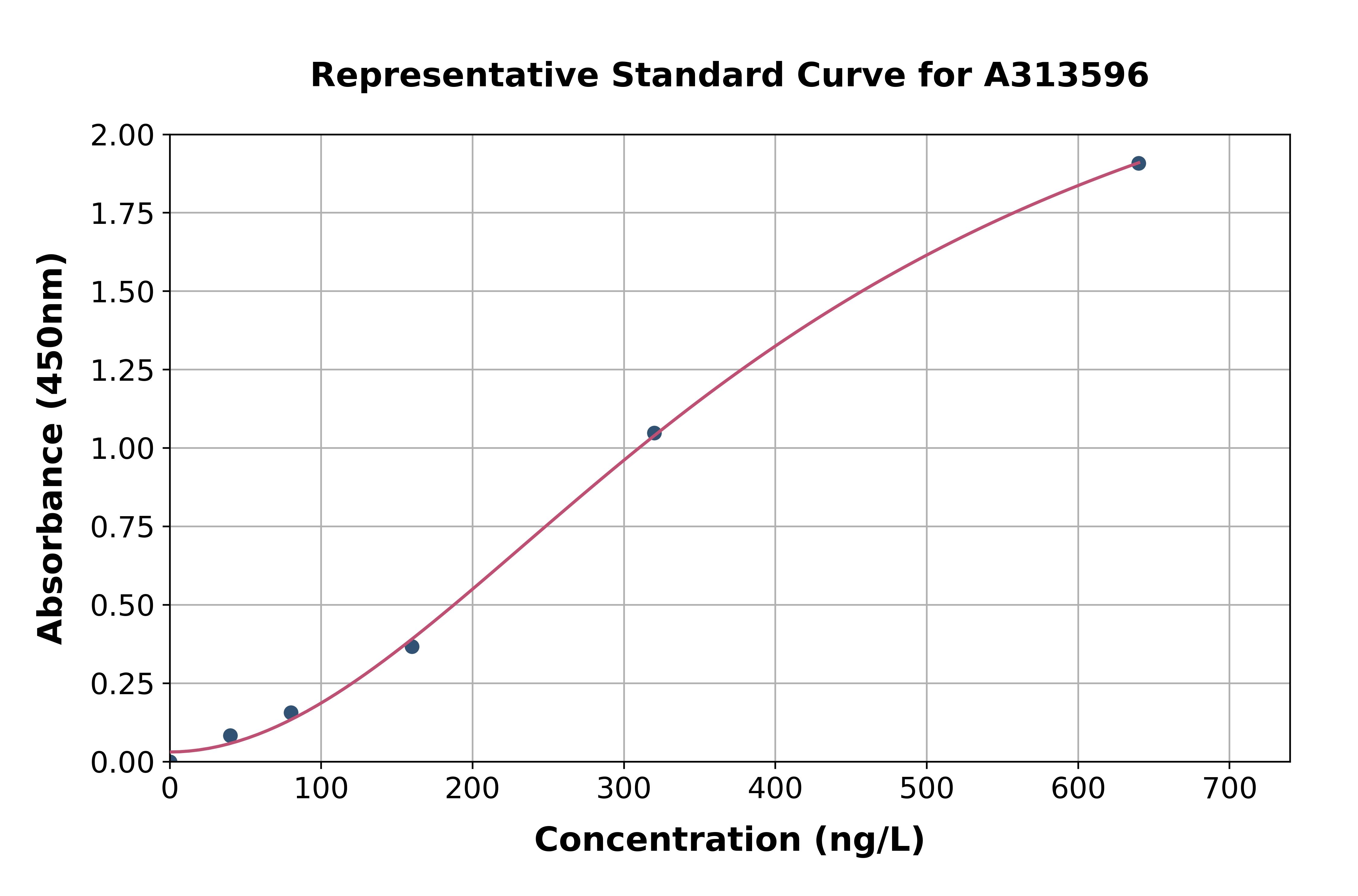 Human LST1 ELISA Kit