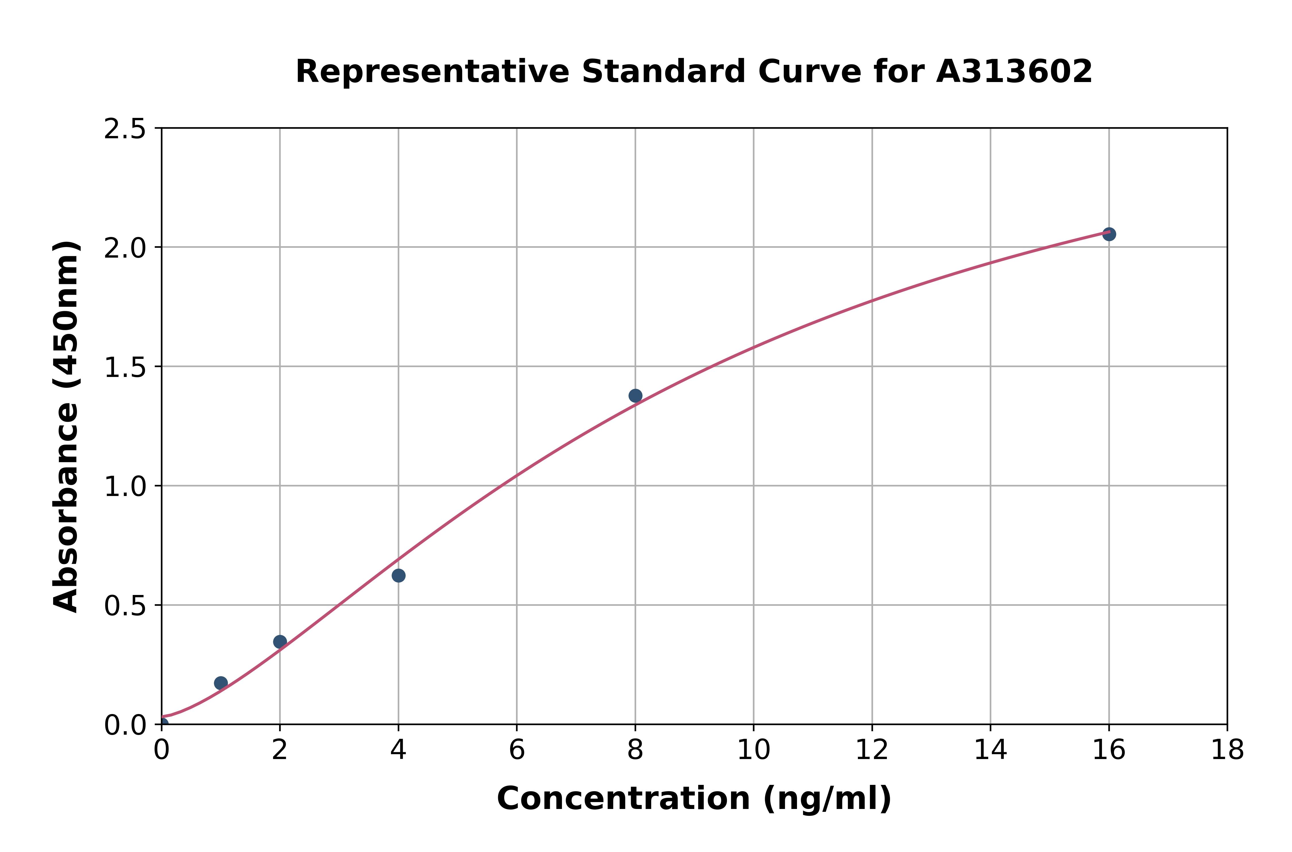 Human LRP2BP ELISA Kit