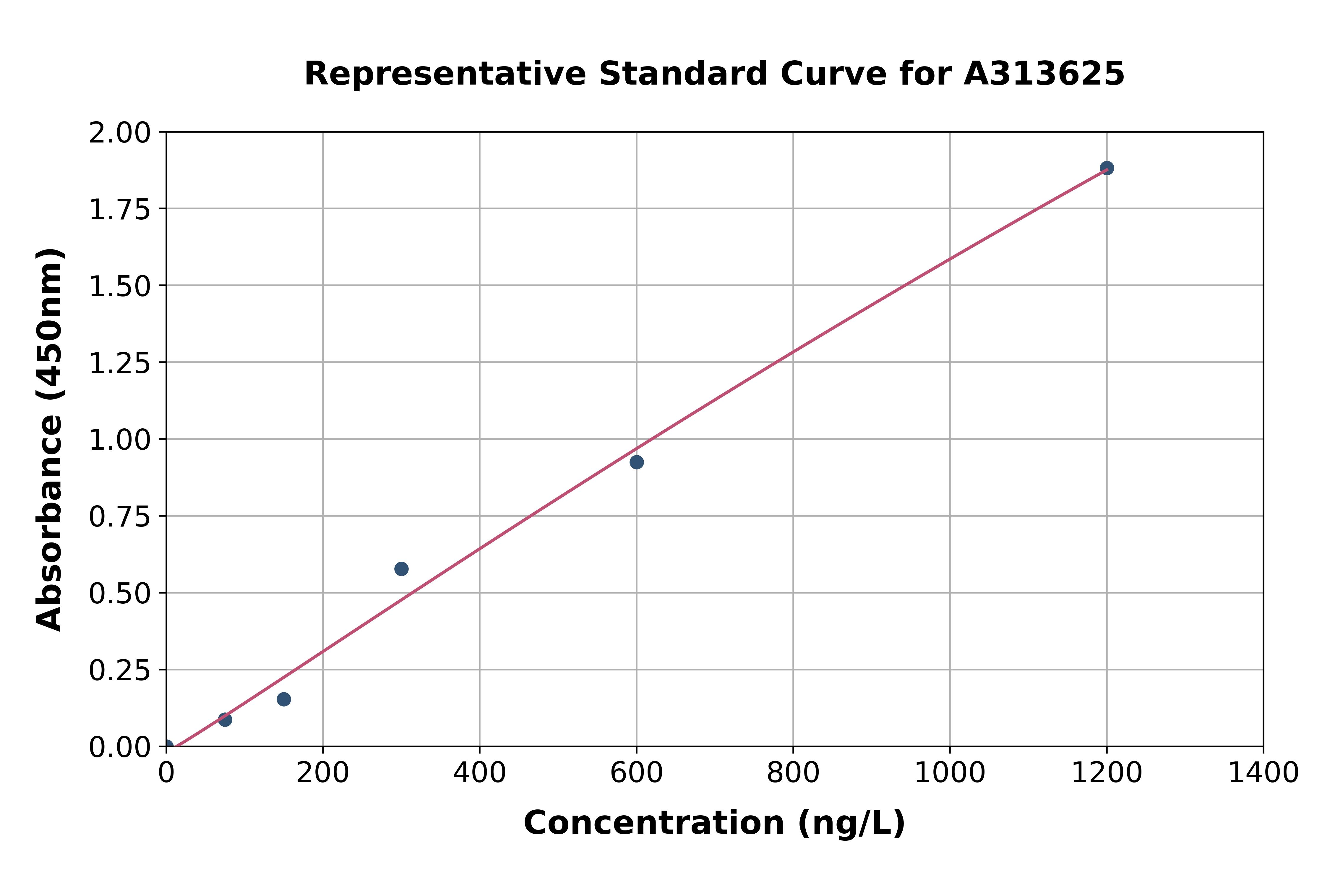Human NDUFS7 ELISA Kit