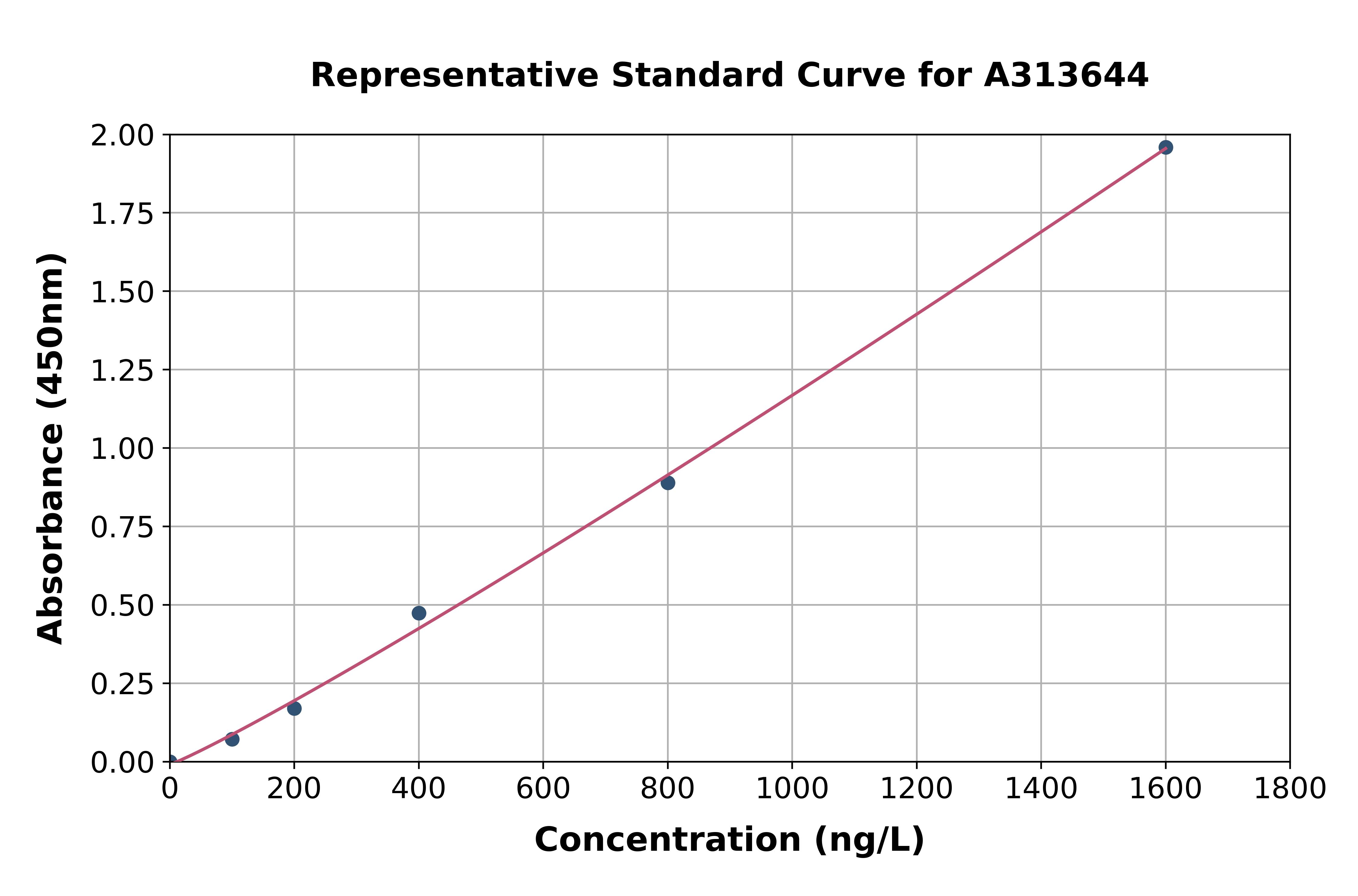 Human CD42a / GP-IX ELISA Kit