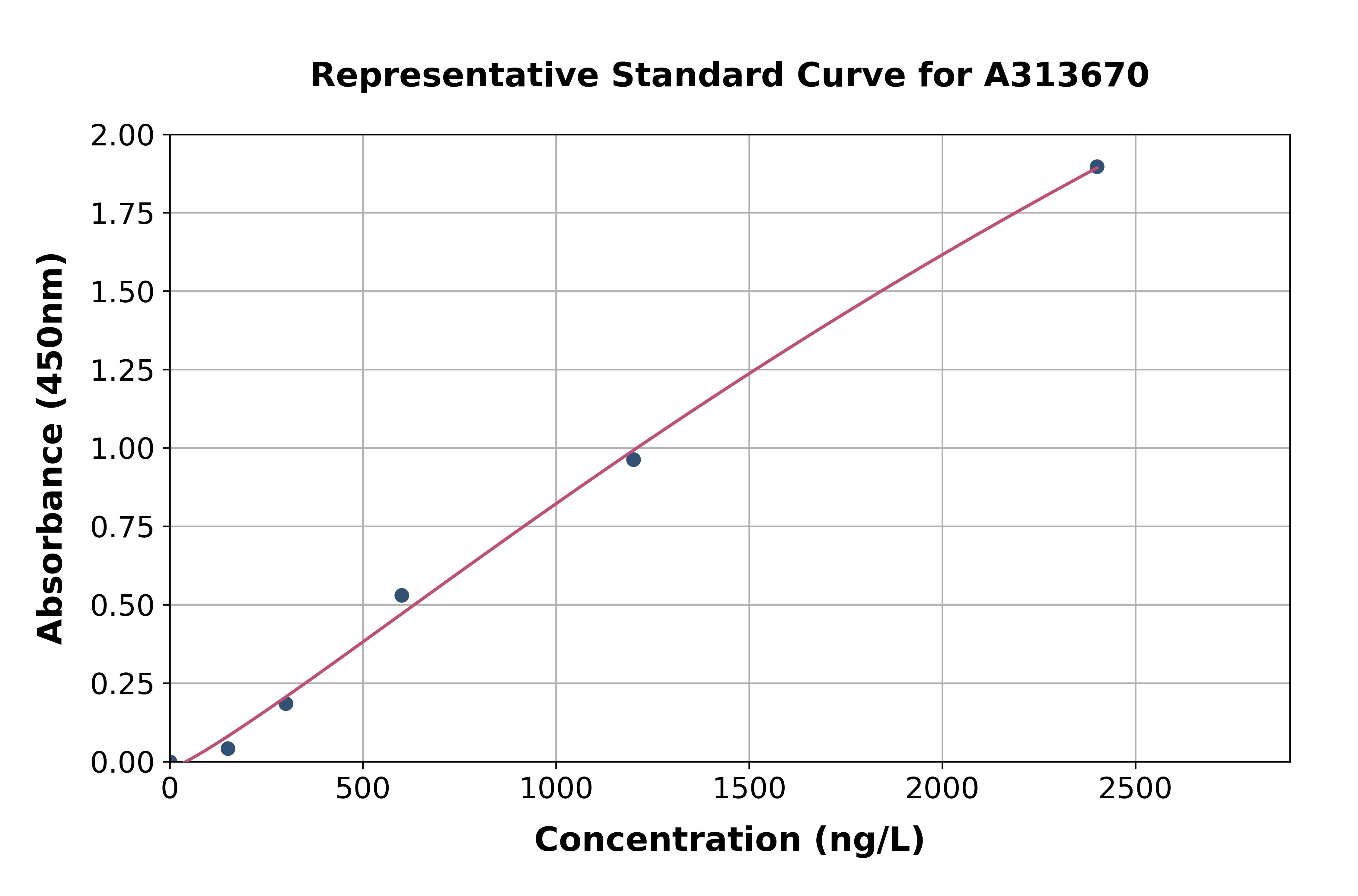 Human cIAP2 ELISA Kit