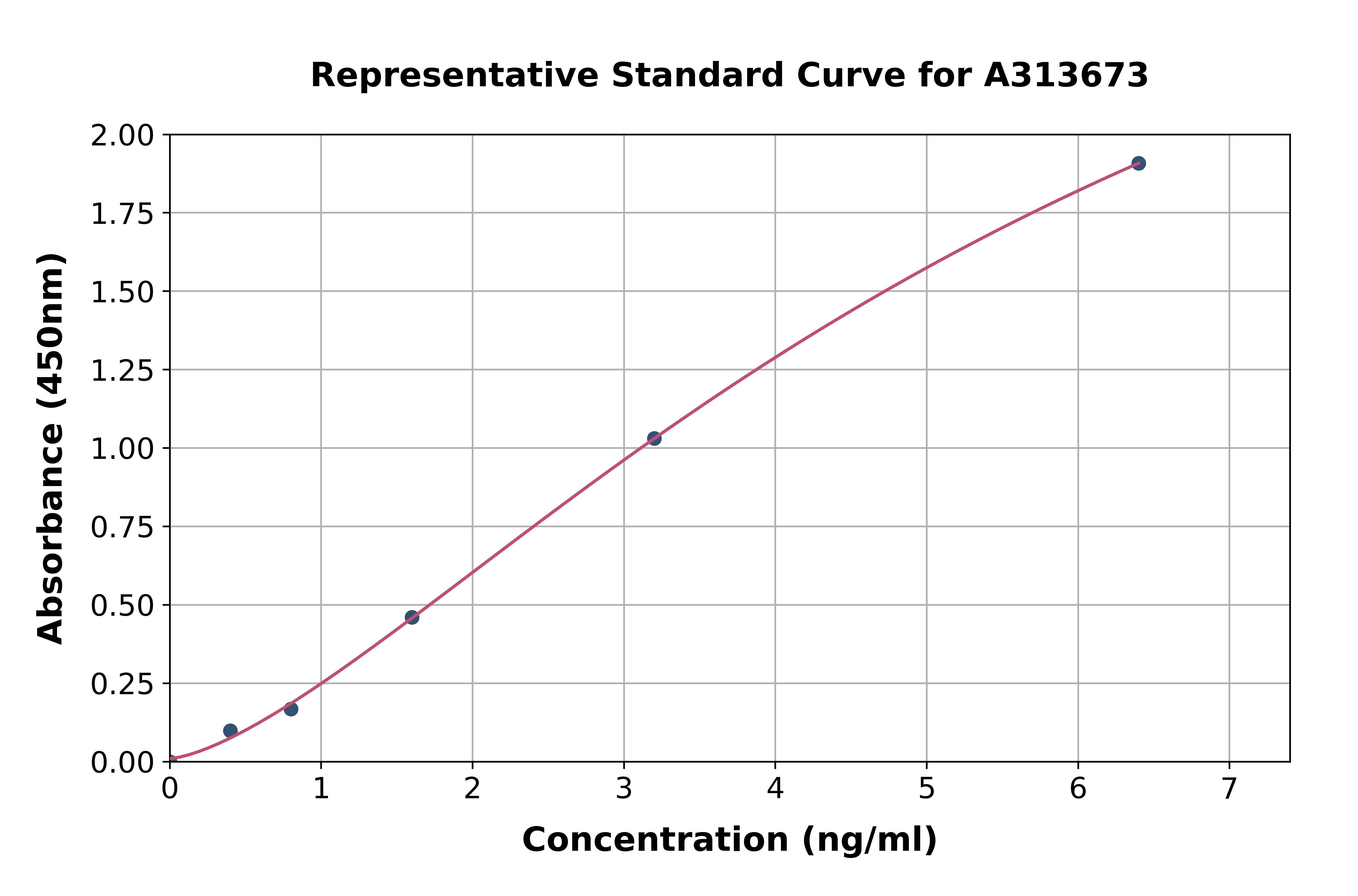 Human LEPRE1 / P3H1 ELISA Kit