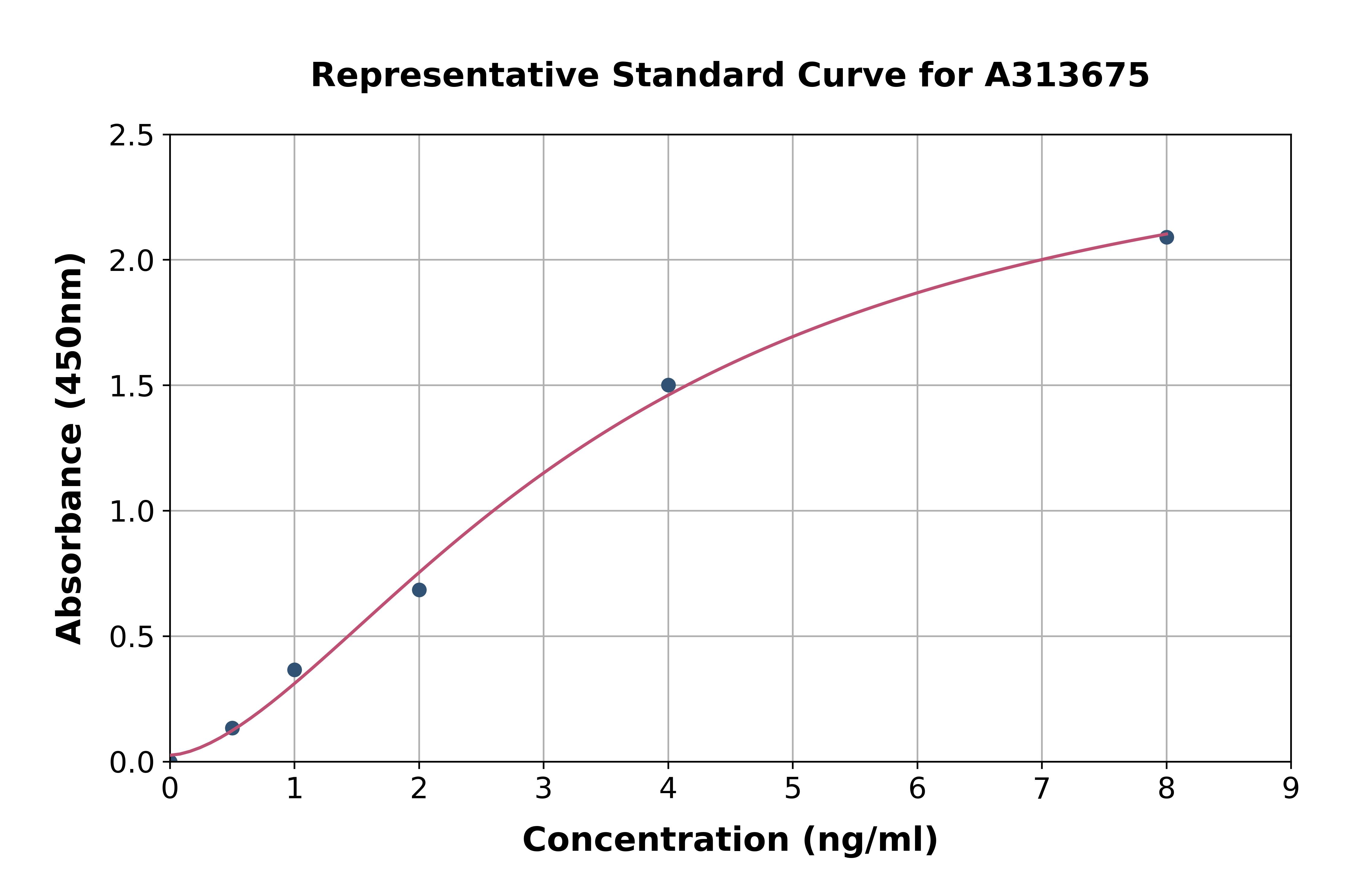 Human H2R ELISA Kit