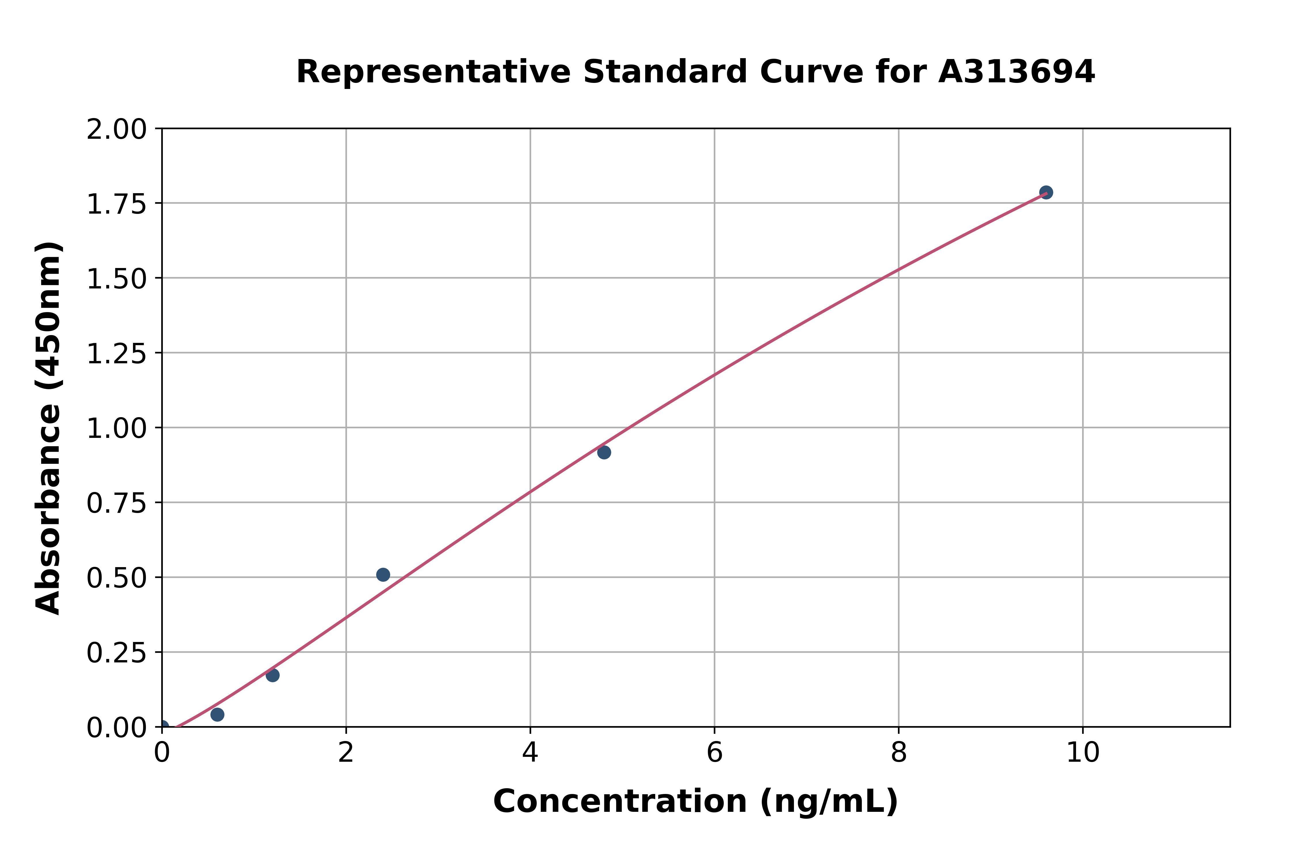 Human YY1 ELISA Kit
