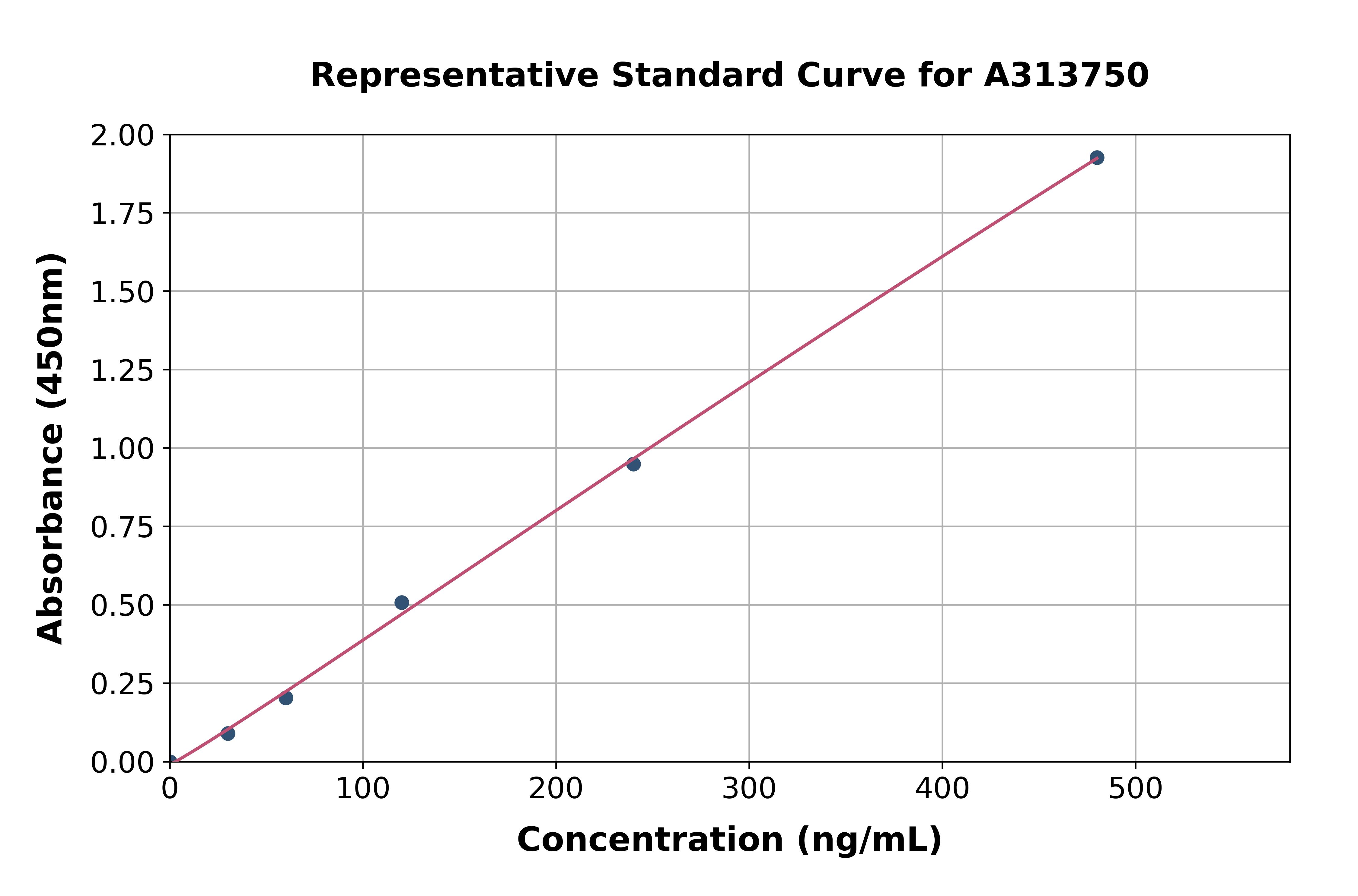 Human Otoraplin ELISA Kit
