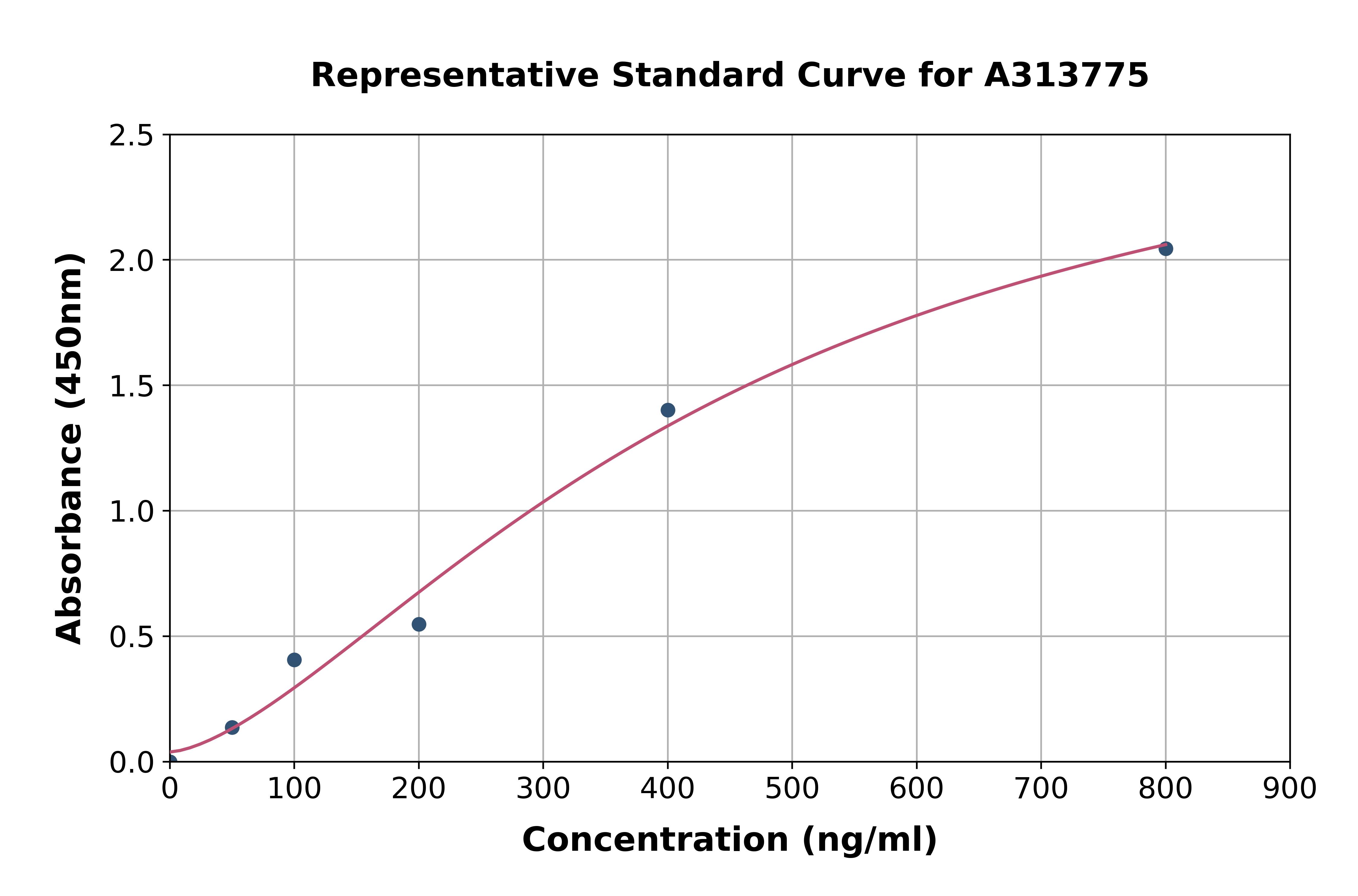 Human FBP1 ELISA Kit