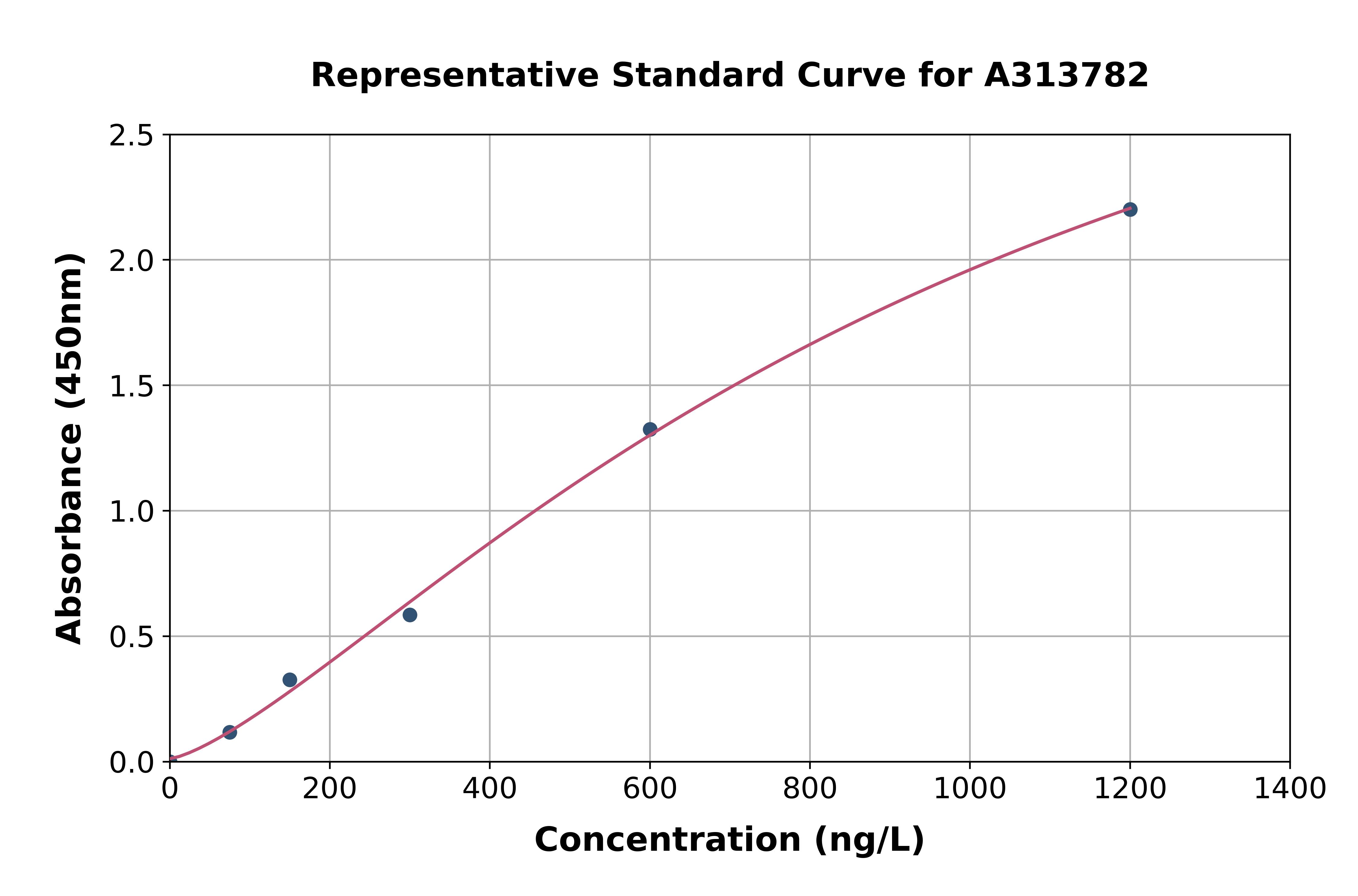 Human SNX8 ELISA Kit