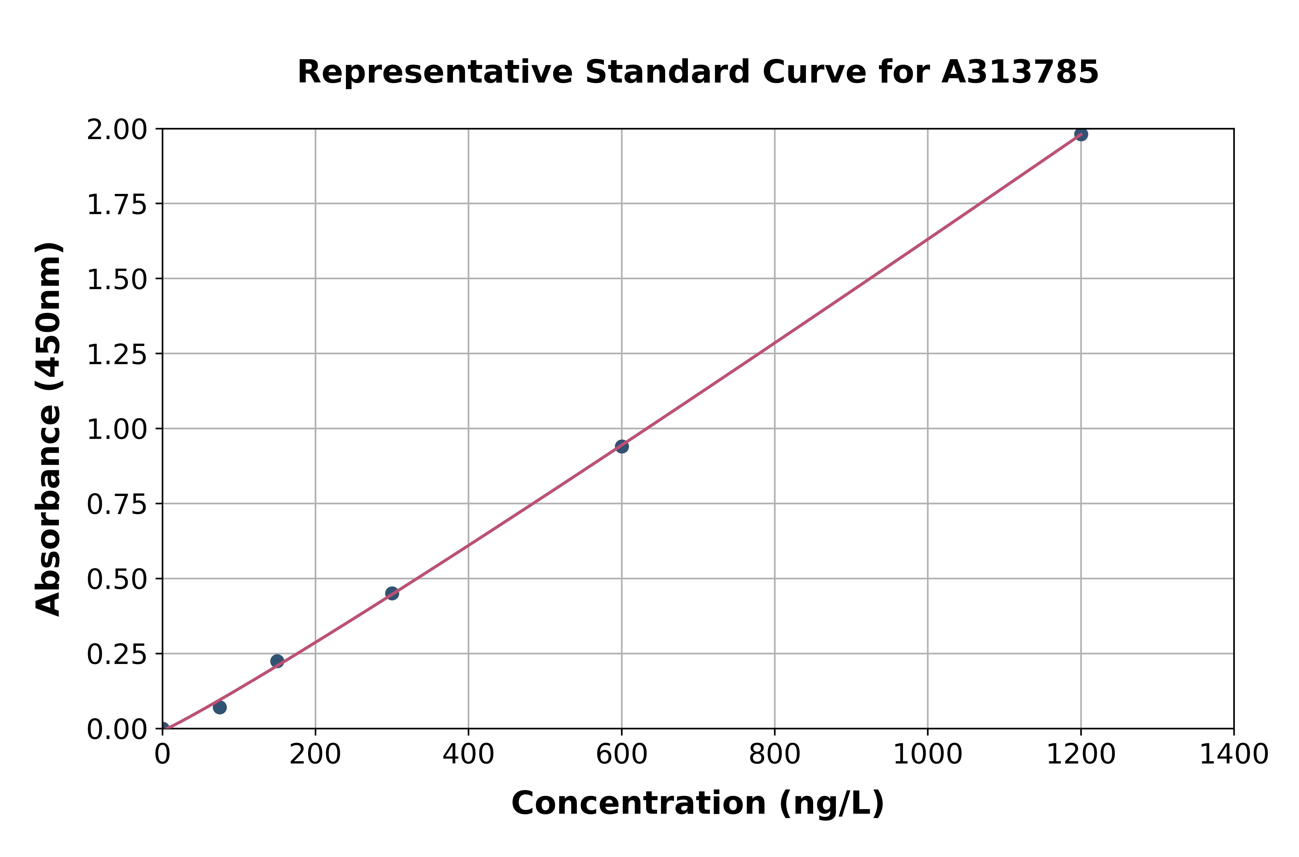 Human TRPV4 ELISA Kit