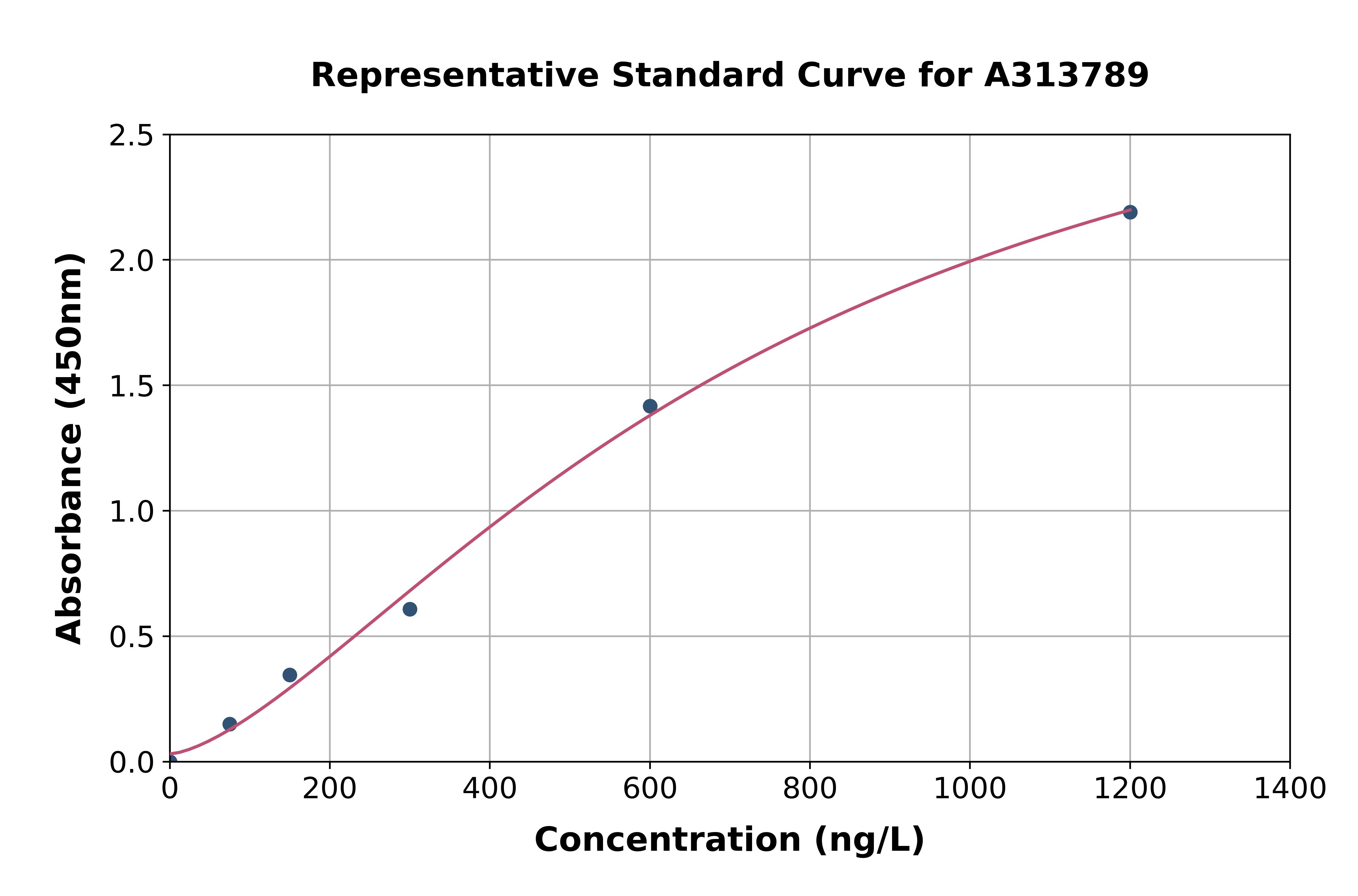 Human MDA5 ELISA Kit