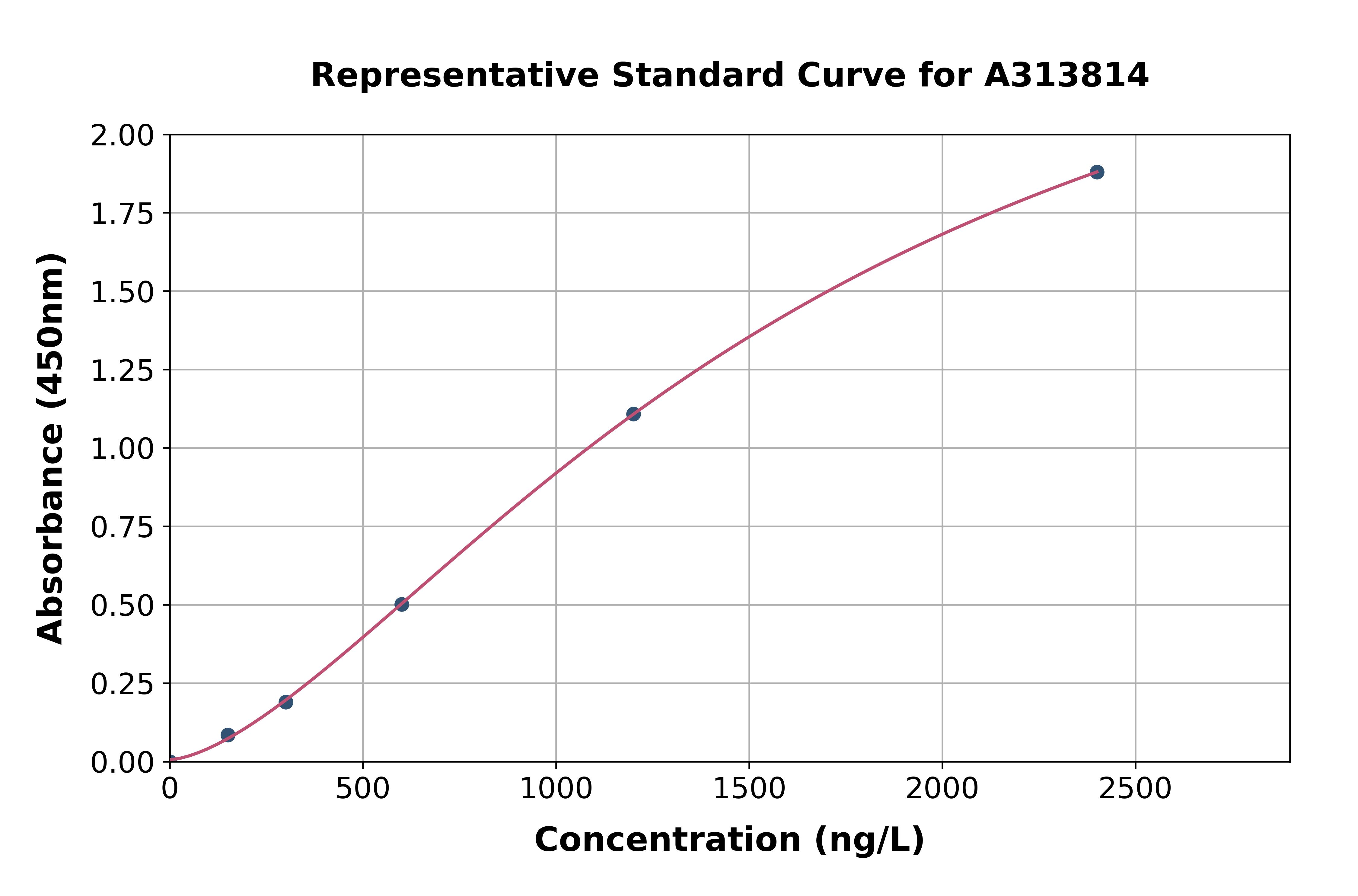 Human FKBP10 ELISA Kit