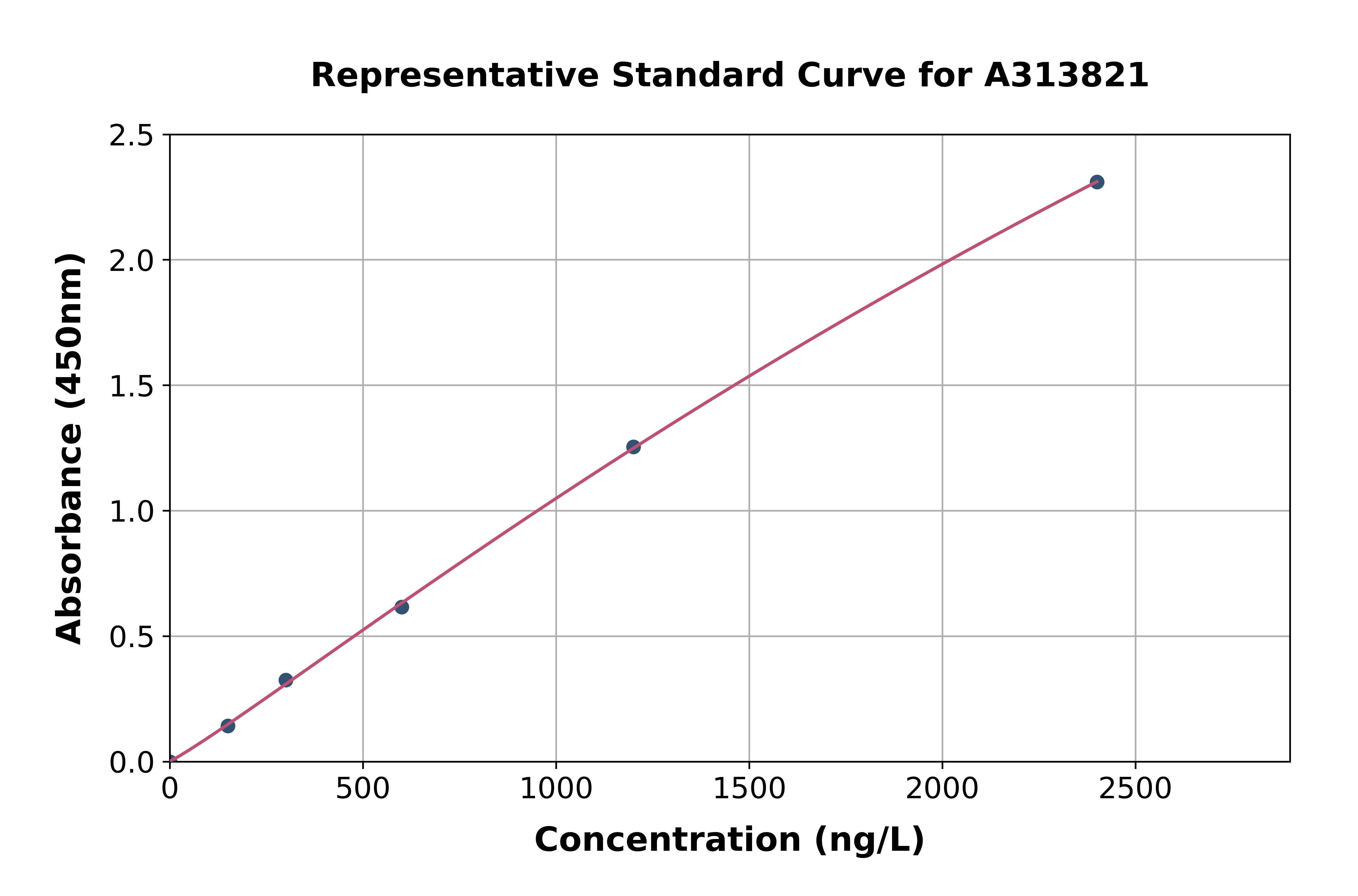 Human NPTN ELISA Kit
