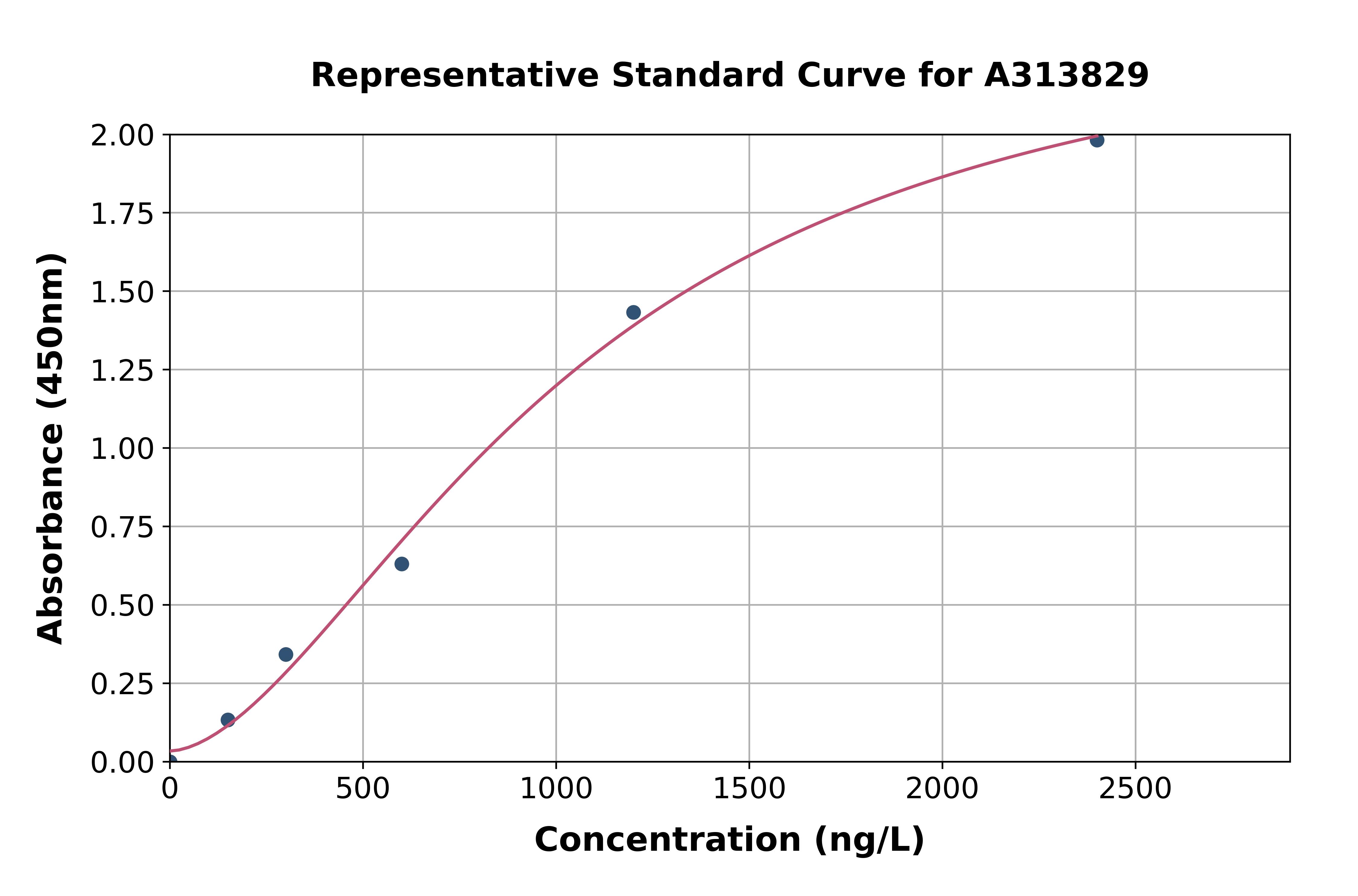 Human Proteasome 19S S5A / ASF ELISA Kit