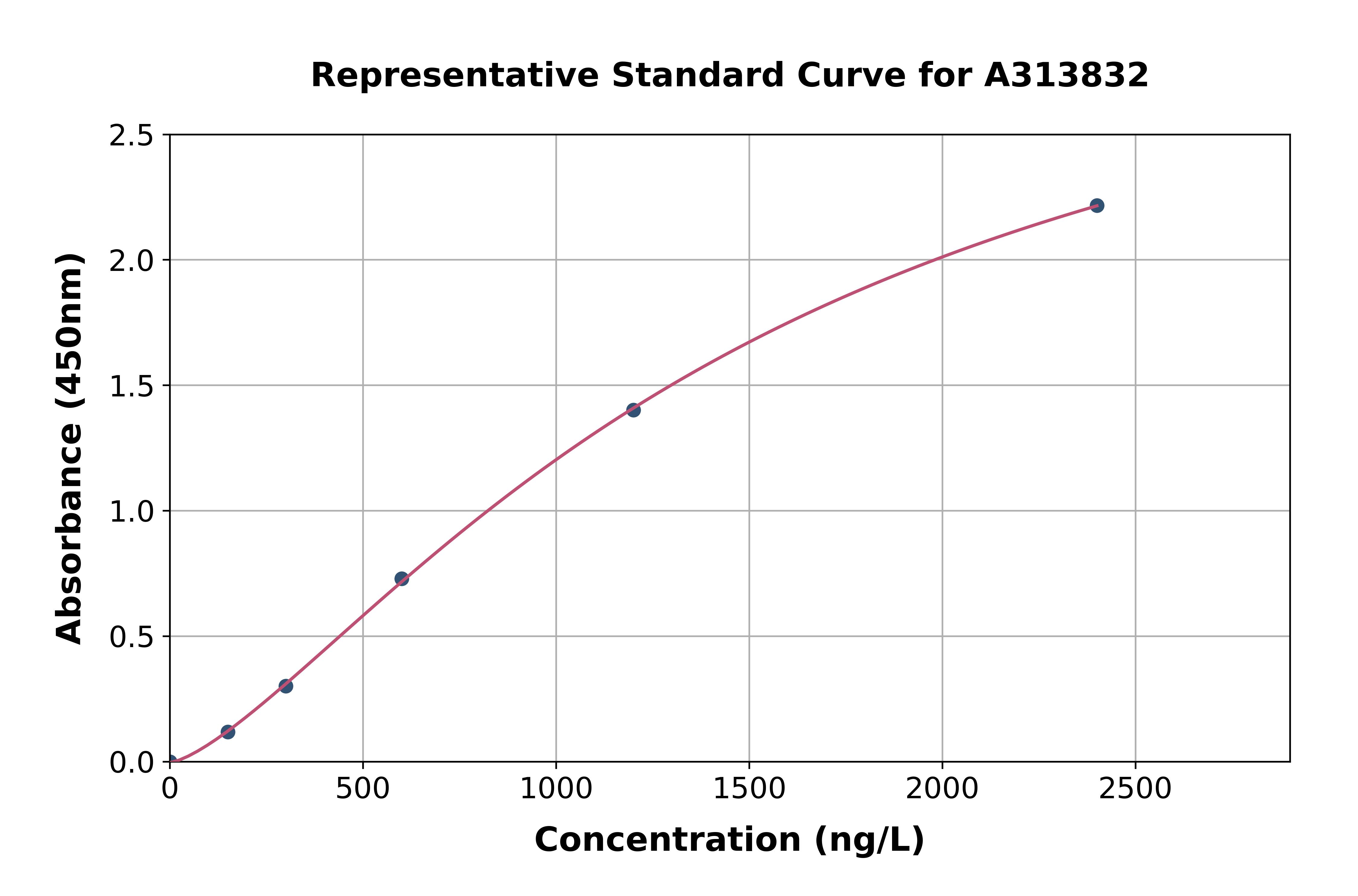 Human GMPS ELISA Kit