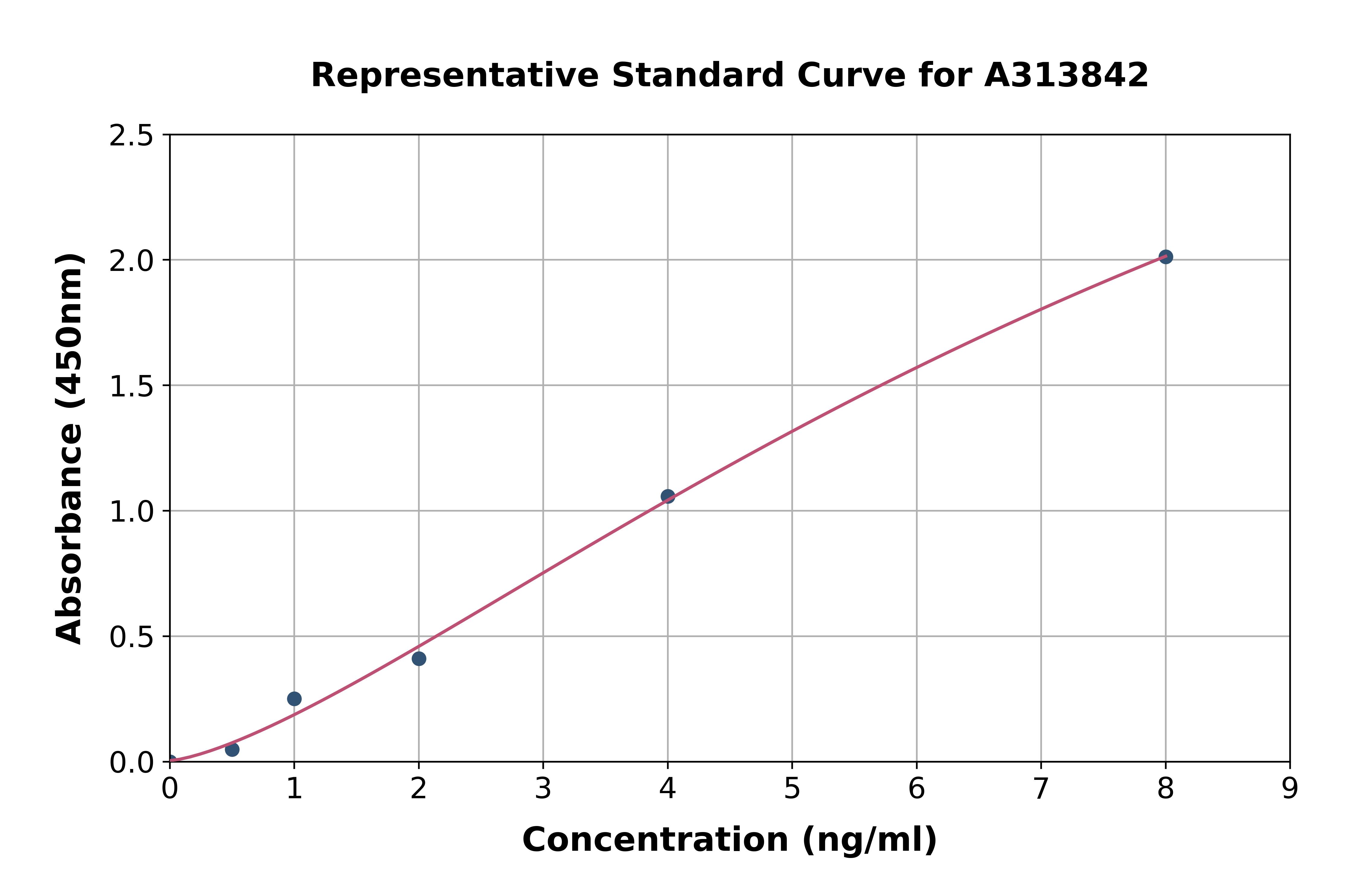 Human Calponin 1 ELISA Kit