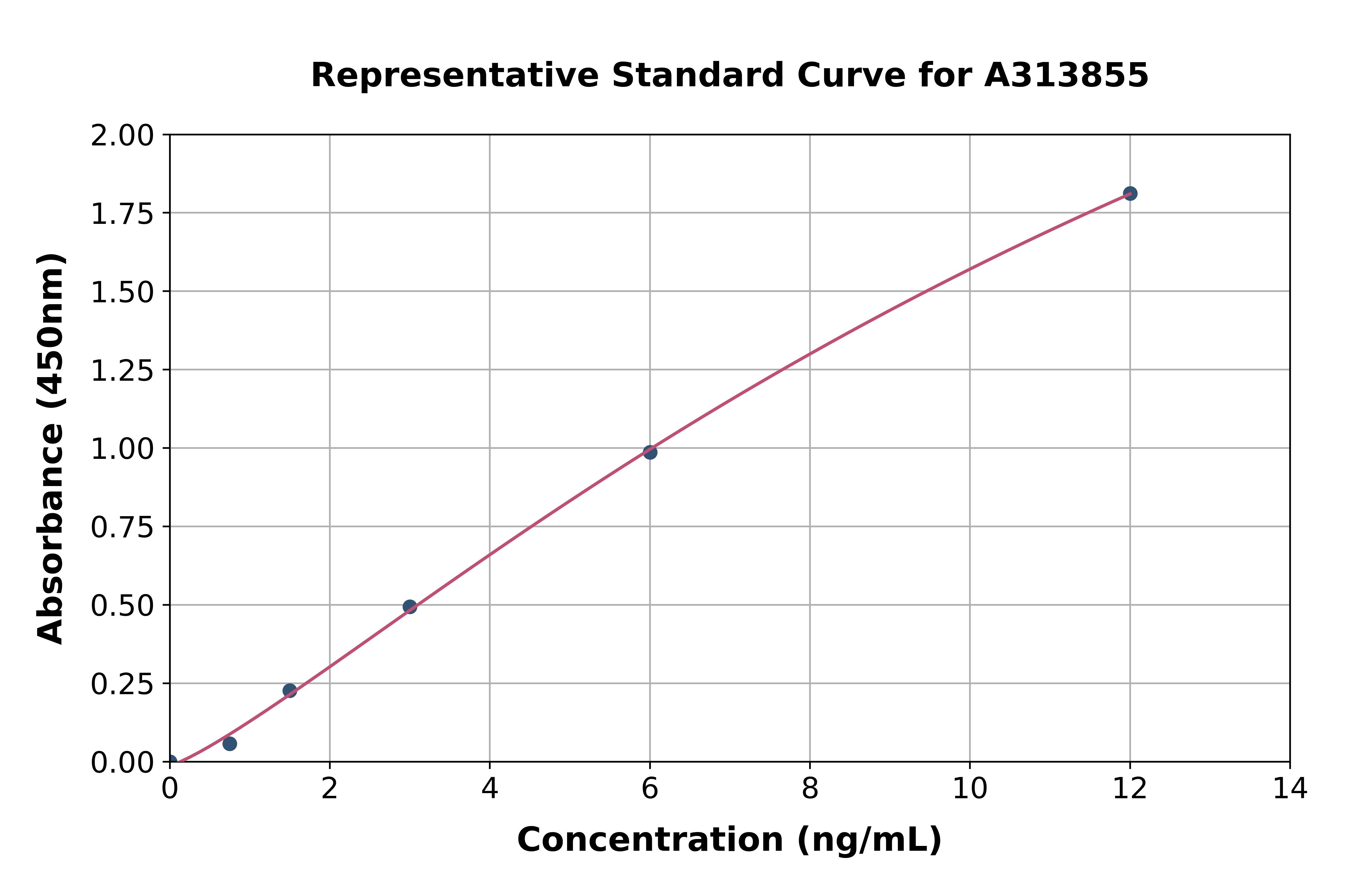Human Repulsive Guidance Molecule A ELISA Kit