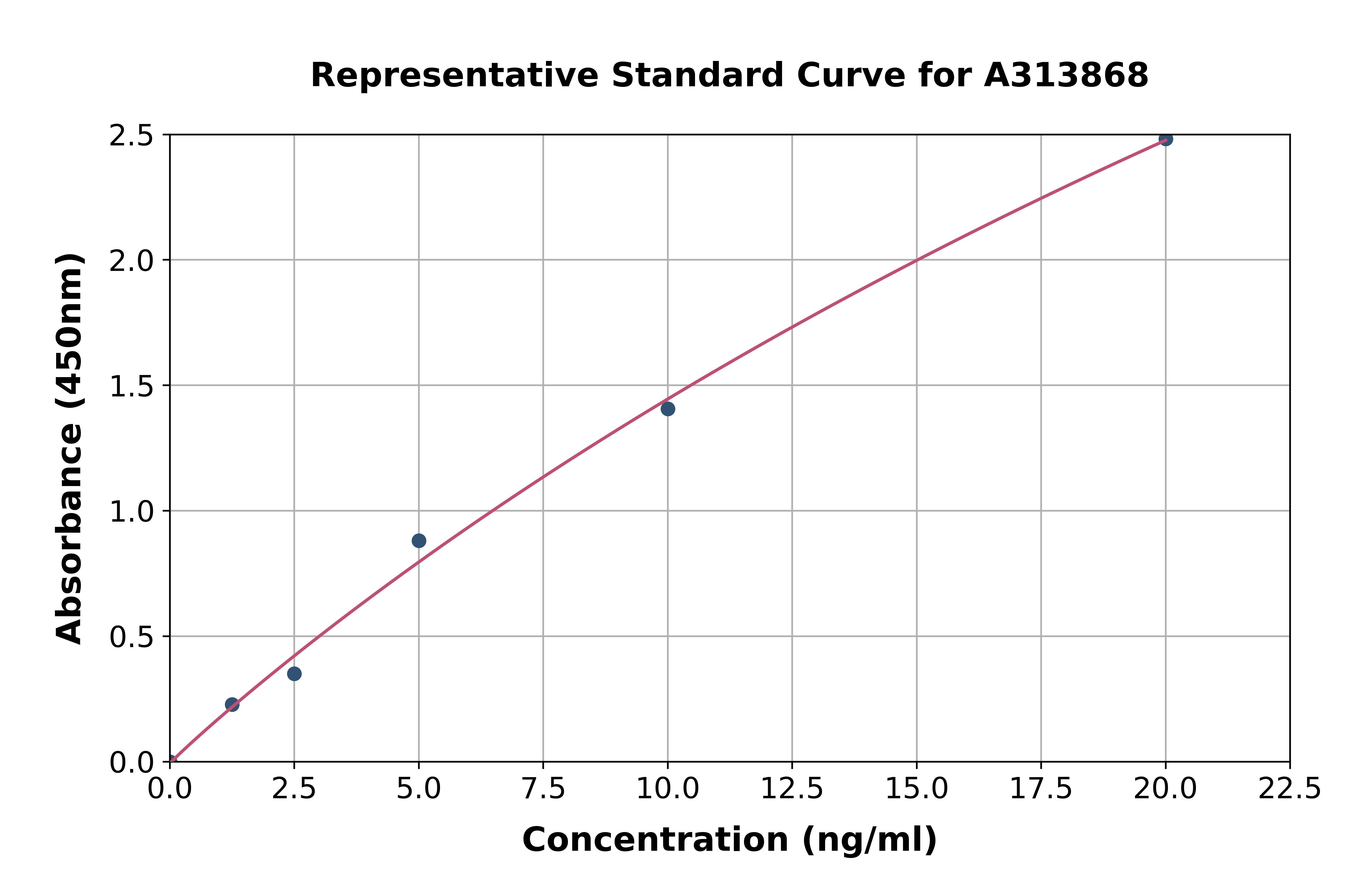 Human LMOD1 ELISA Kit