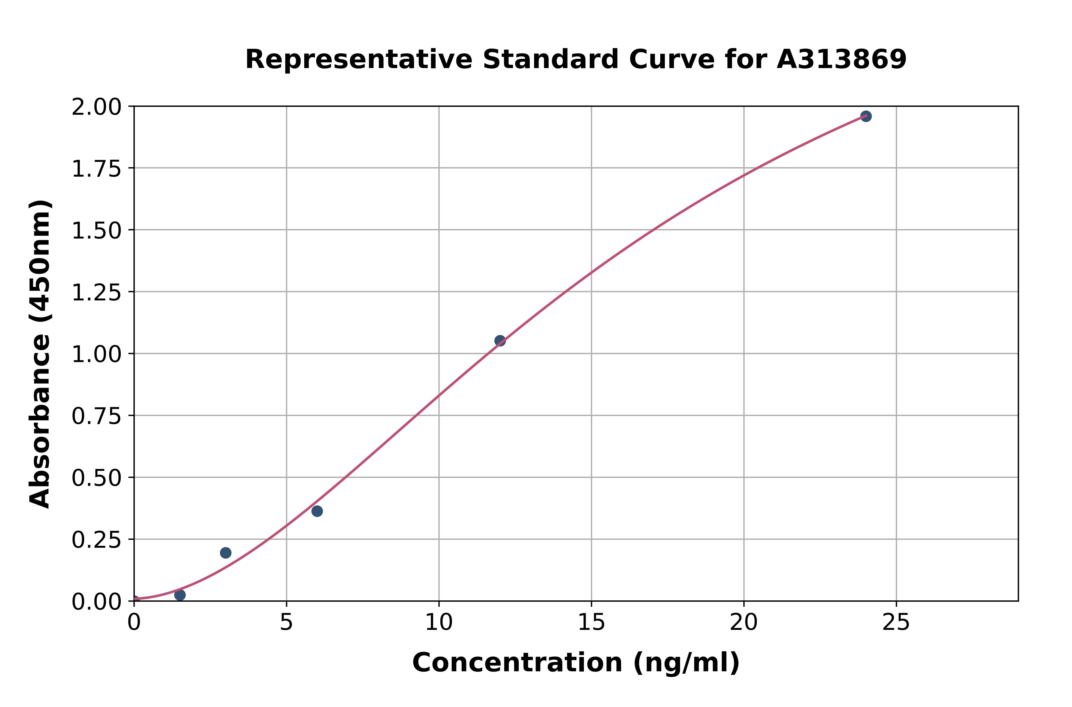 Human CLEC9A ELISA Kit