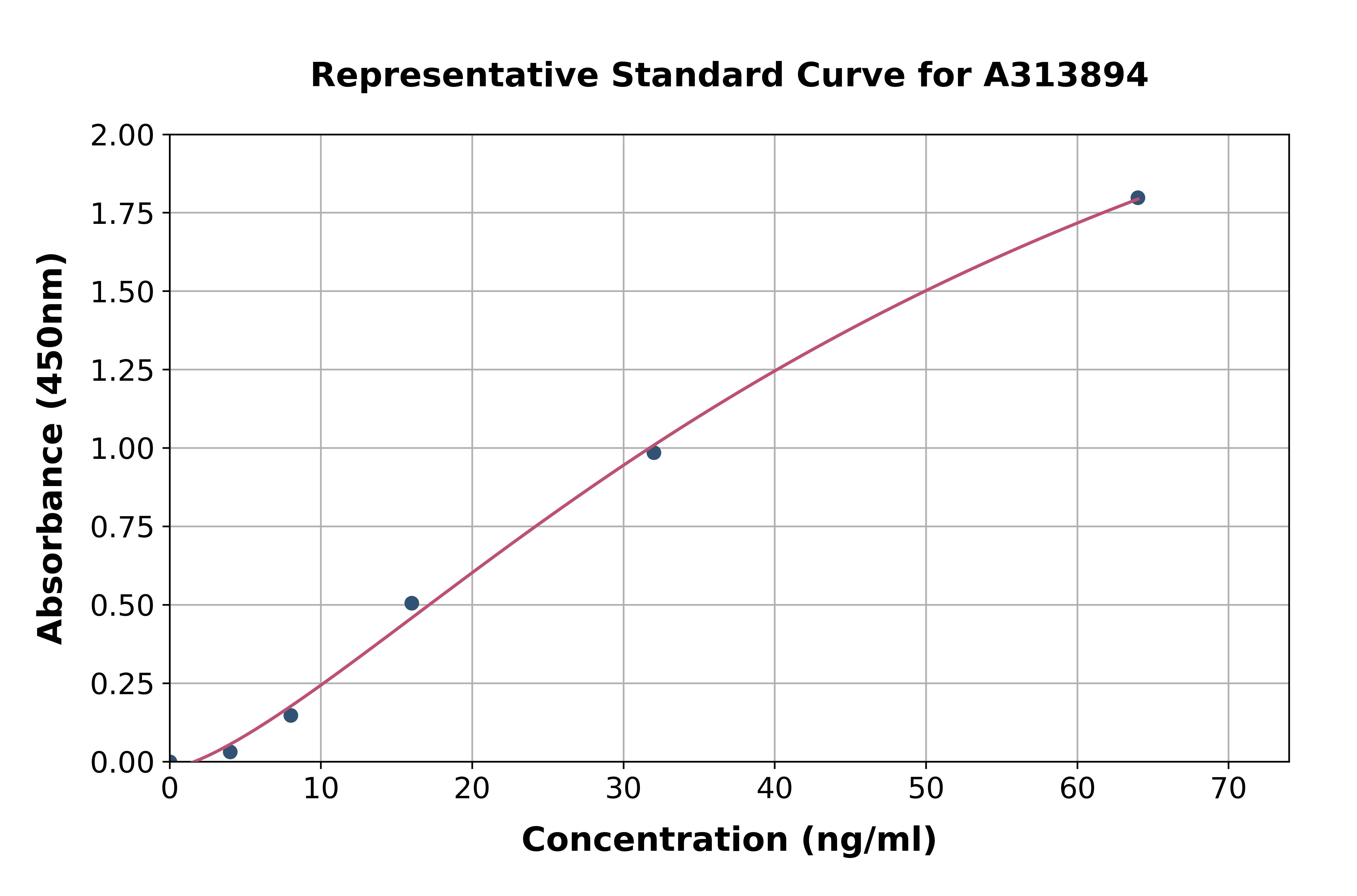 Human CD74 ELISA Kit